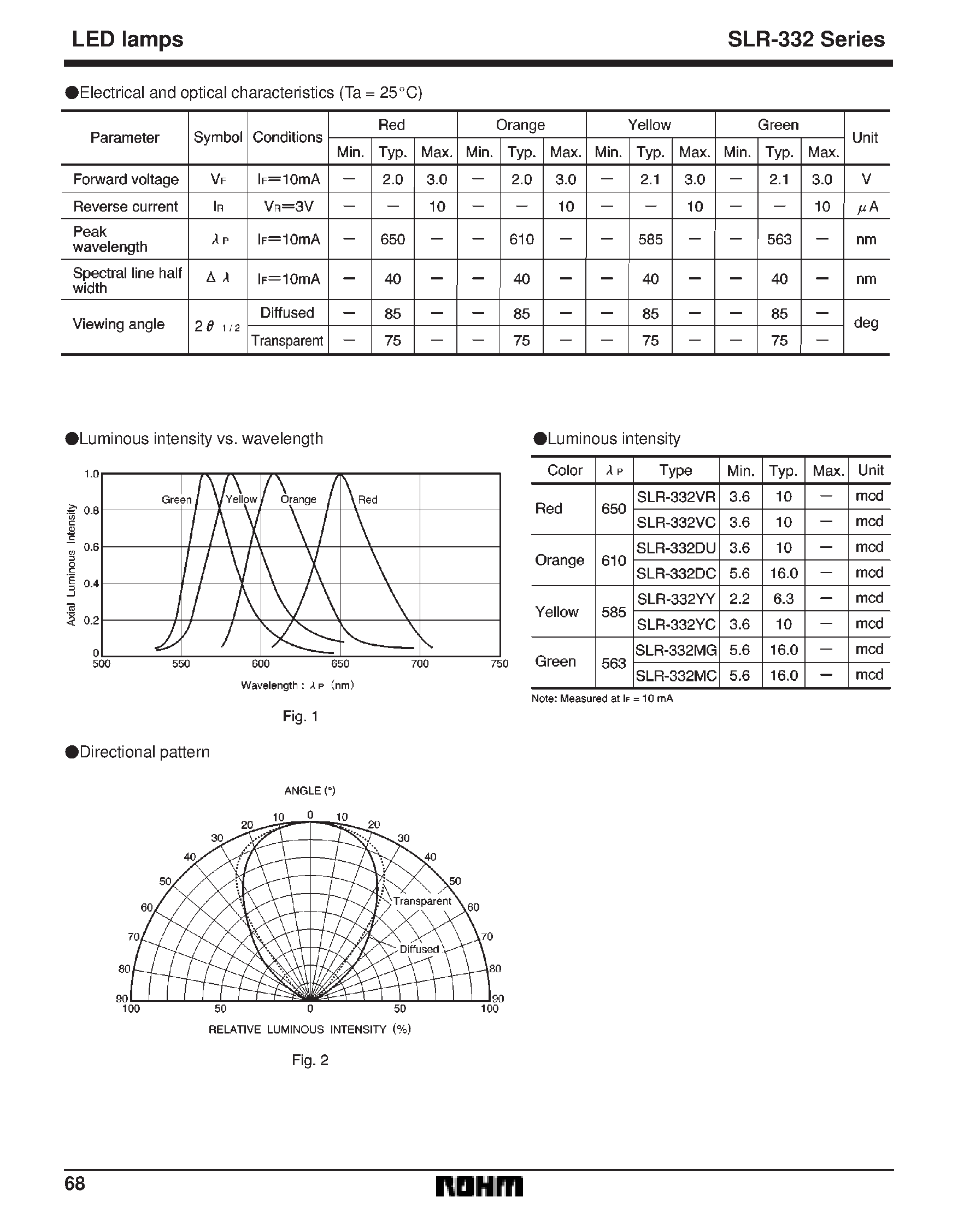 Datasheet SLR-343DU - STANDARD TYPE 3.1 CIRCULAR TYPE LED LAMPS page 2