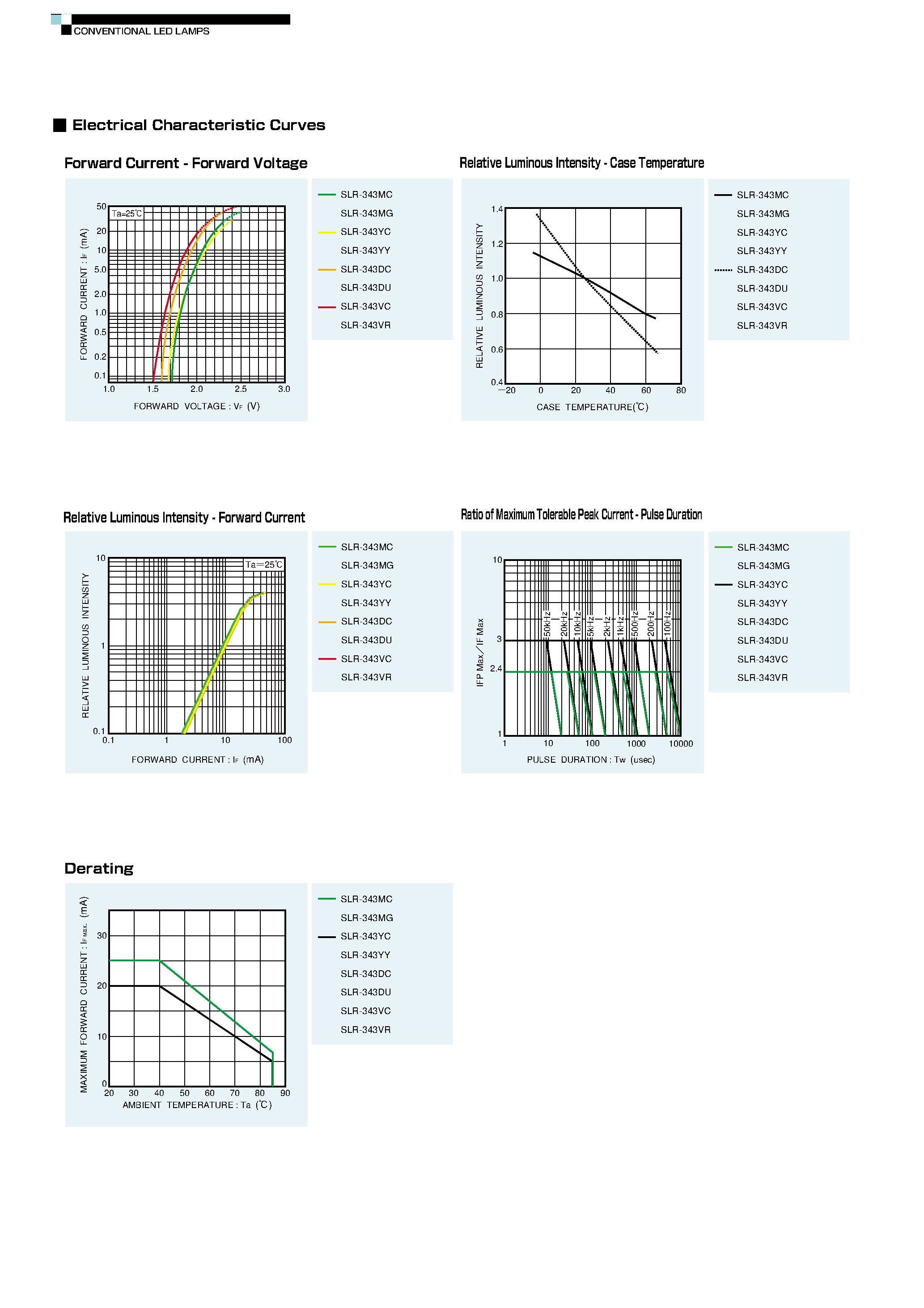 Datasheet SLR-343YC - STANDARD TYPE 3.1 CIRCULAR TYPE LED LAMPS page 2