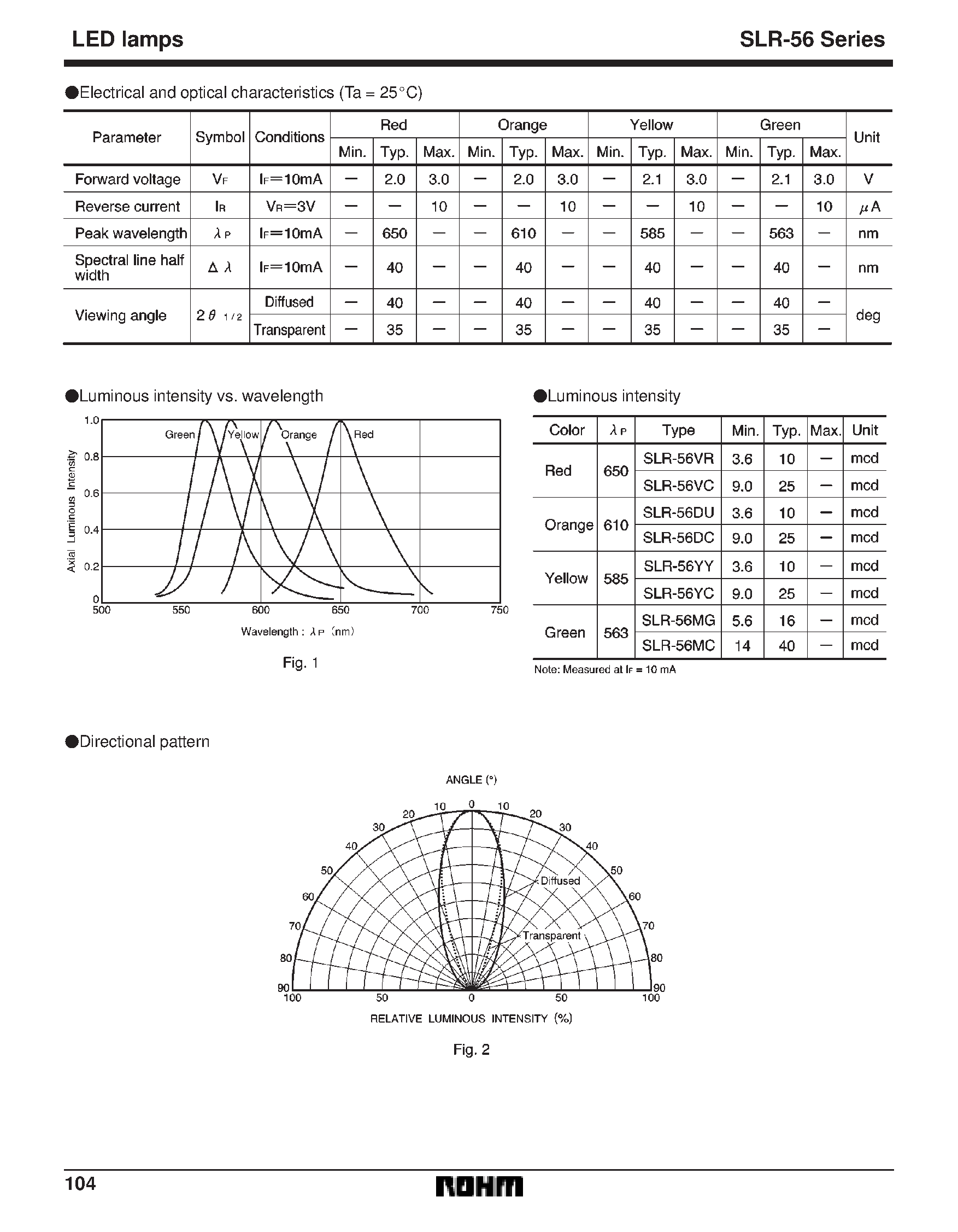 Datasheet SLR343BCT page 2 Datasheet SLR343BCT - HIGH BRIGHTNESS TYPE 3.1 CIRCULAR TYPE LED LAMPS page 2