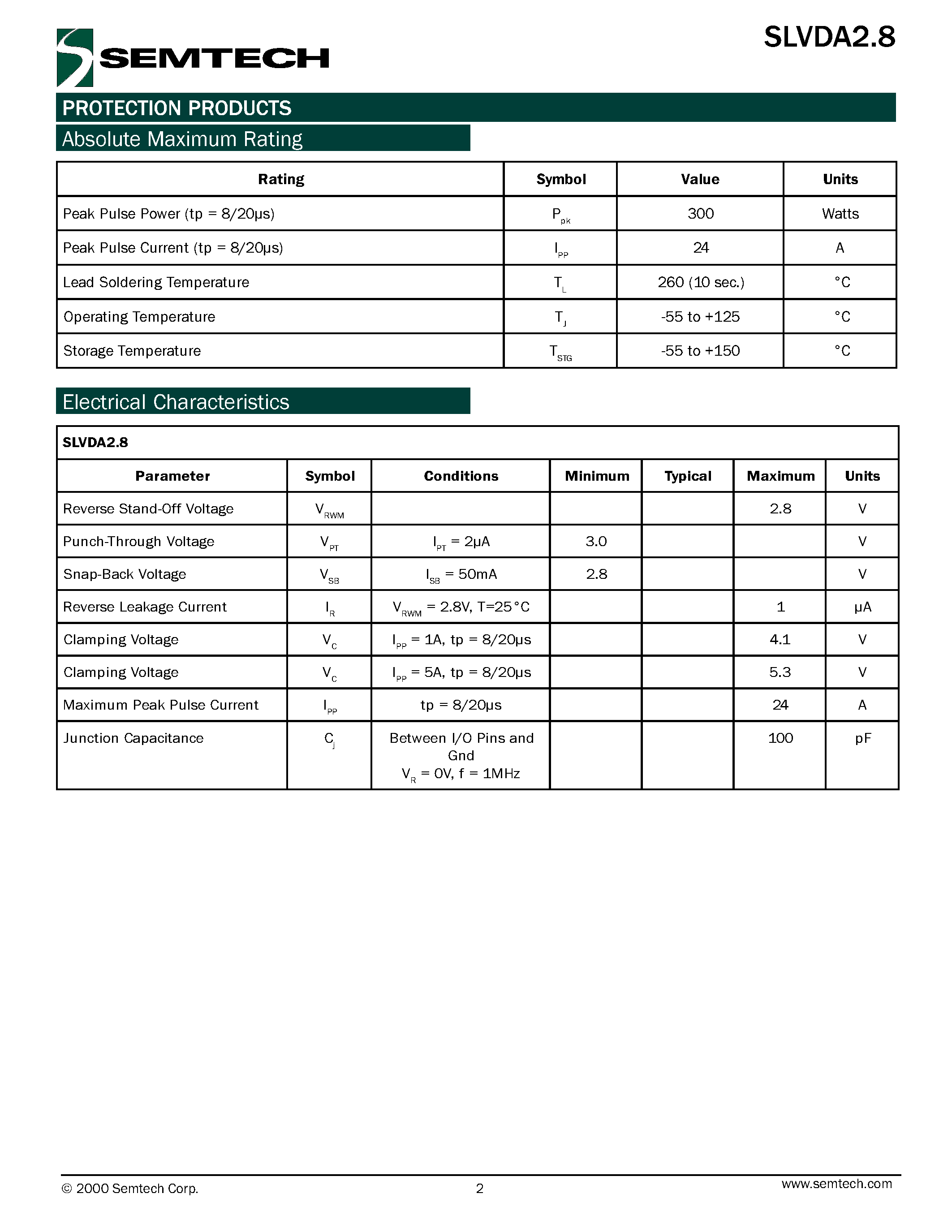 Datasheet SLVDA2.8 page 2 Datasheet SLVDA2.8 - Low Voltage TVS Diode Array For ESD & Latch-Up Protection page 2
