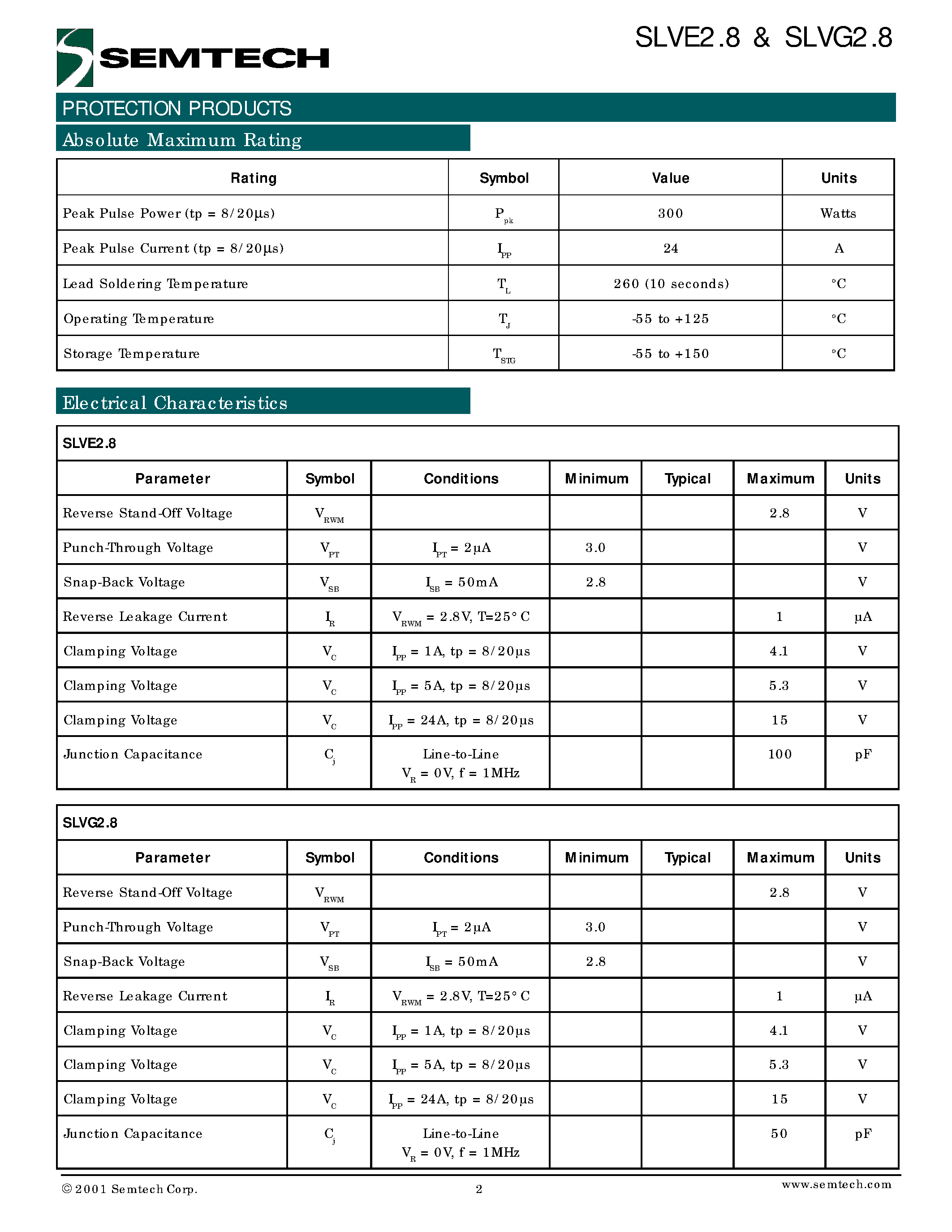 Datasheet SLVG2.8 page 2 Datasheet SLVG2.8 - EPD TVS Diodes For ESD and Latch-Up Protection page 2