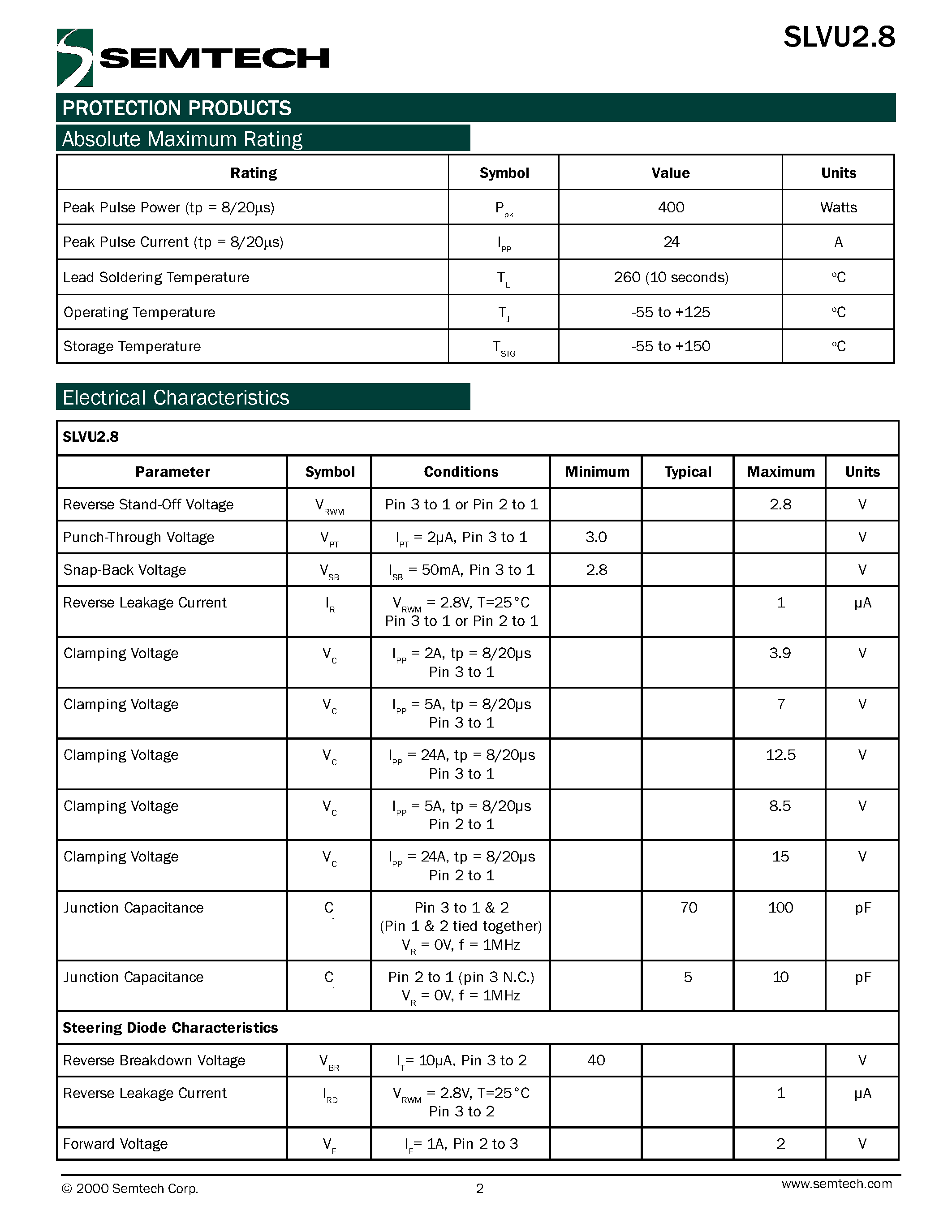 Datasheet SLVU2.8 page 2 Datasheet SLVU2.8 - Low Voltage EPD TVS Diodes For ESD and Latch-Up Protection page 2