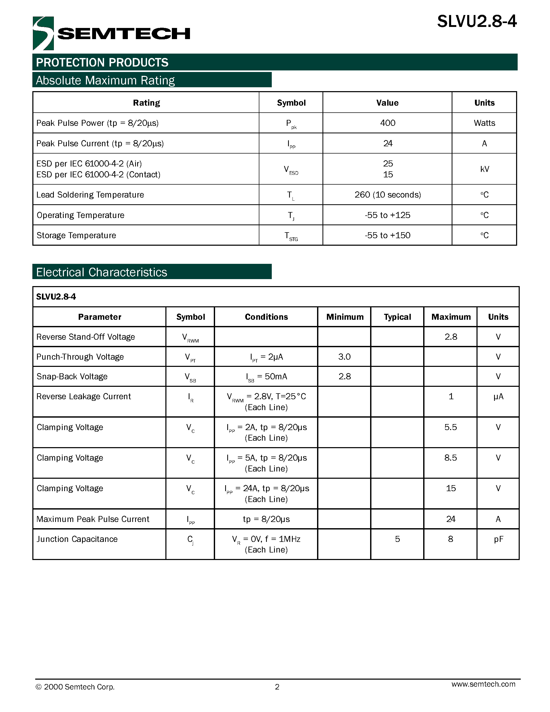 Datasheet SLVU2.8-4 page 2 Datasheet SLVU2.8-4 - EPD TVS Diodes Array For ESD and Latch-Up Protection page 2