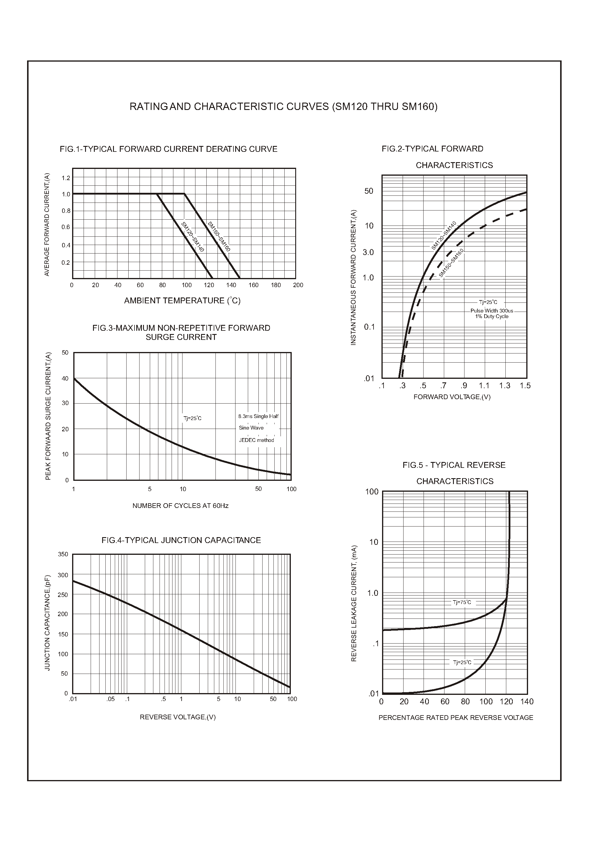 Datasheet SM126G0 page 2 Datasheet SM126G0 - FUSIBLE ALLOY THERMAL SENSITIVE TYPE/ 0.5 AMPERES 250 Va.c. and 3 and 5 AMPERES 50 Vd.c. Rated Current page 2