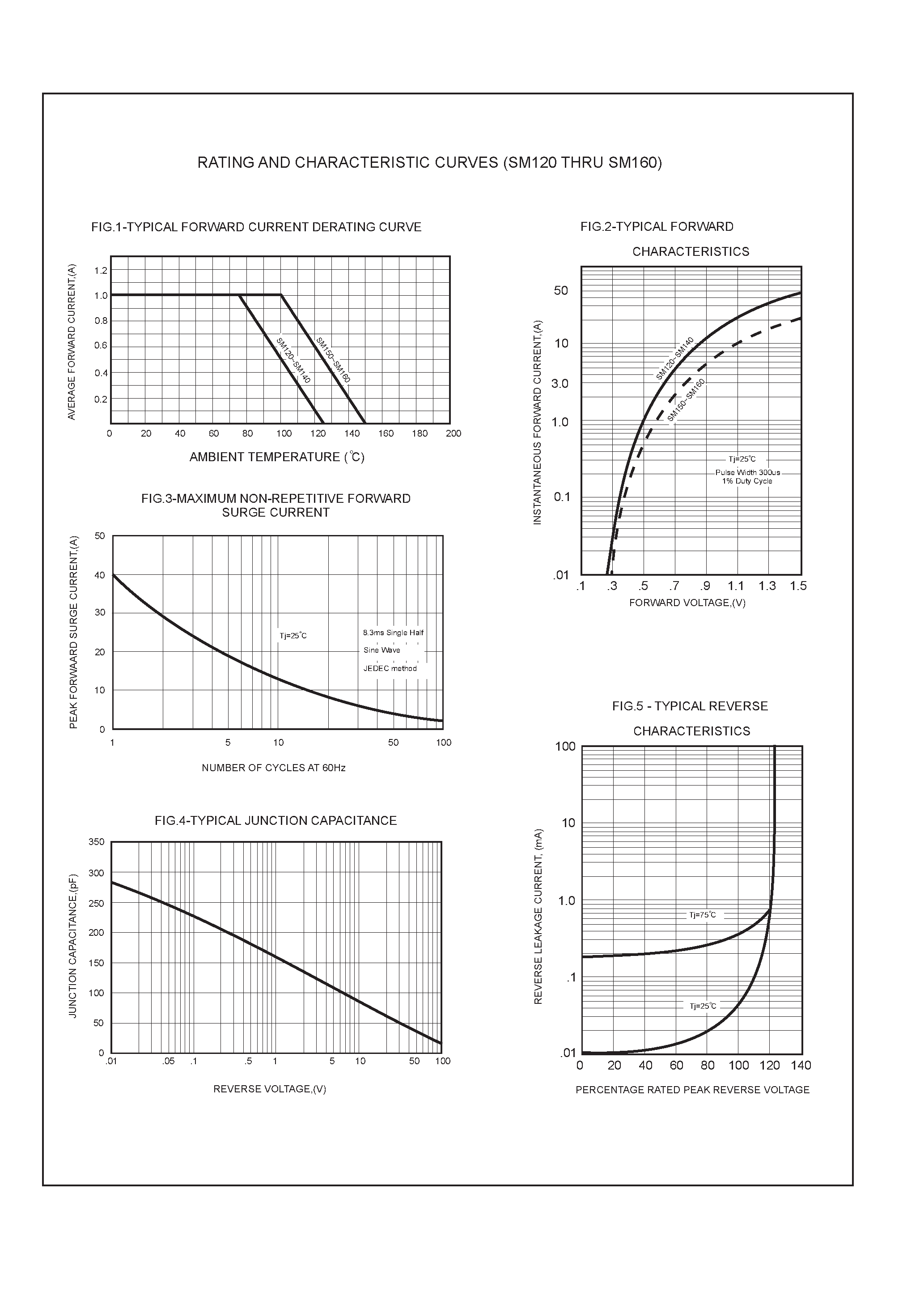 Datasheet SM130 - 1.0 AMP SURFACE MOUNT SCHOTTKY BARRIER RECTIFIERS page 2