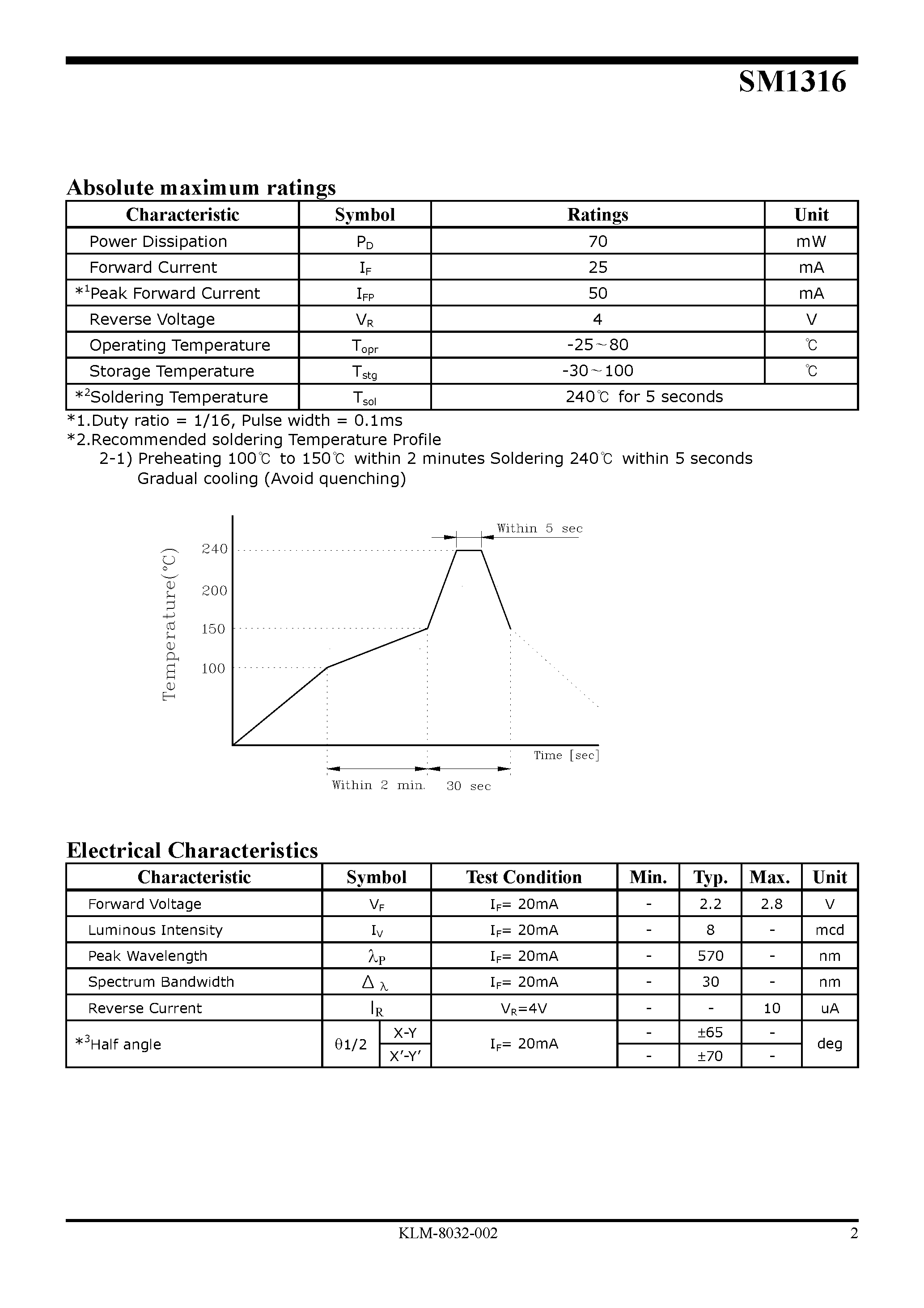Datasheet SM1316 page 2 Datasheet SM1316 - Chip LED Lamp page 2