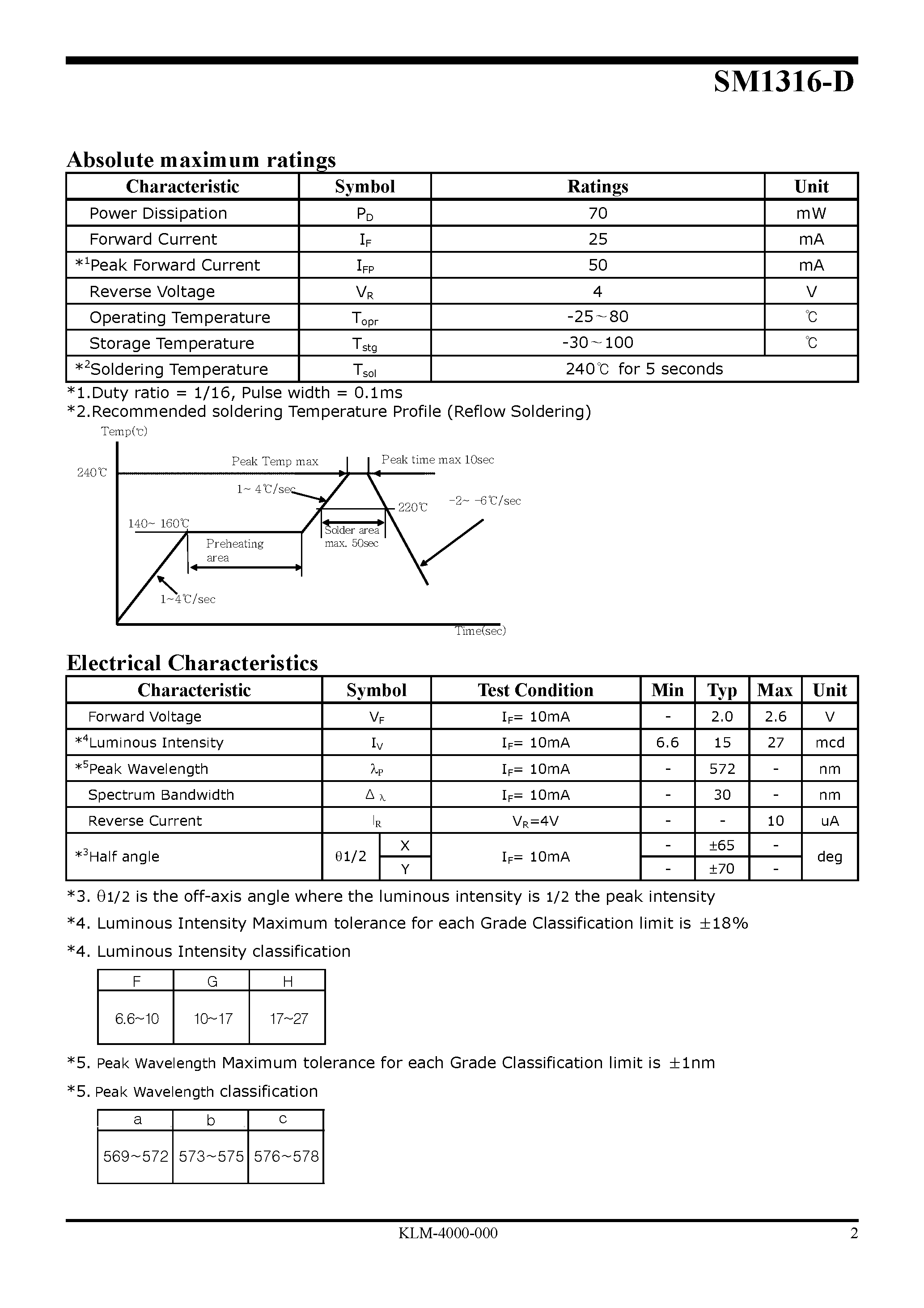 Datasheet SM1350 page 2 Datasheet SM1350 - High Tone Quality Melody LSI page 2