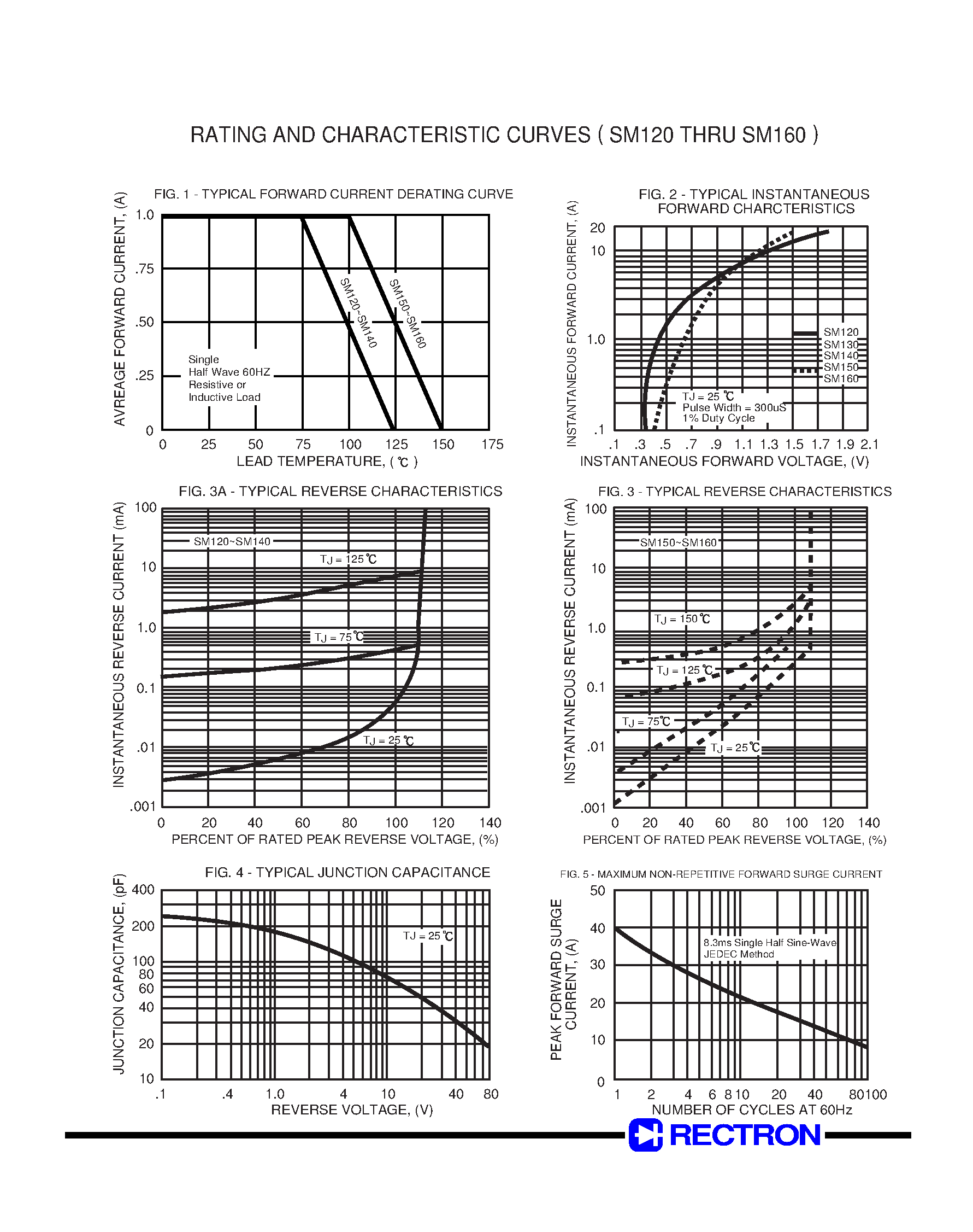 Datasheet SM140 - SURFACE MOUNT SCHOTTKY BARRIER RECTIFIER (VOLTAGE RANGE 20 to 60 Volts CURRENT 1.0 Ampere) page 2
