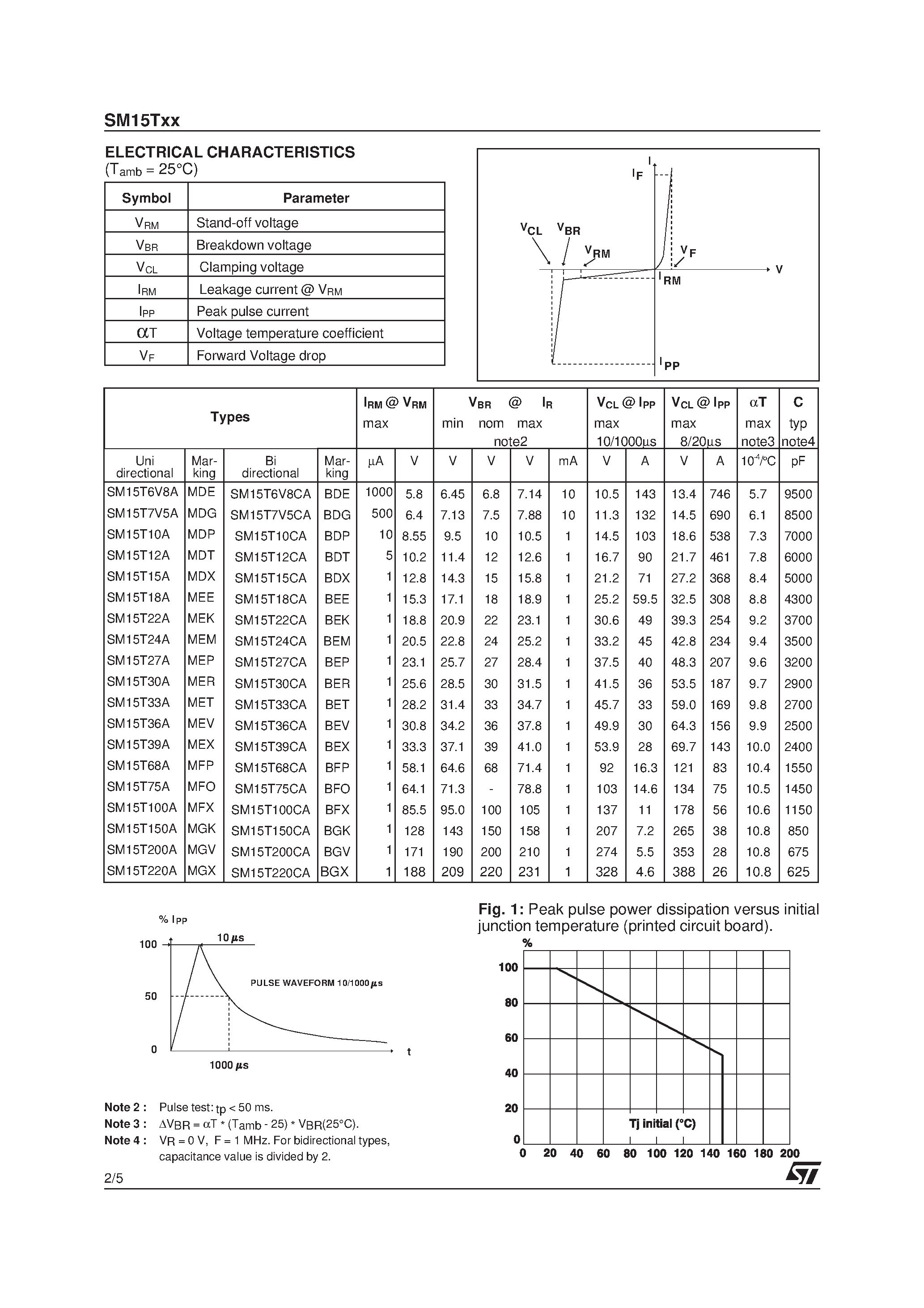 Datasheet SM15T24CA page 2 Datasheet SM15T24CA - TRANSILTM page 2
