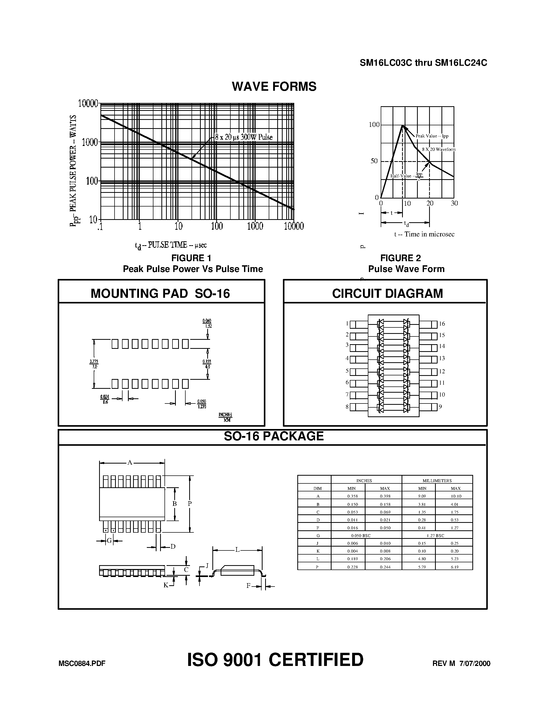 Datasheet SM16LC24C - TVSarray Series page 2