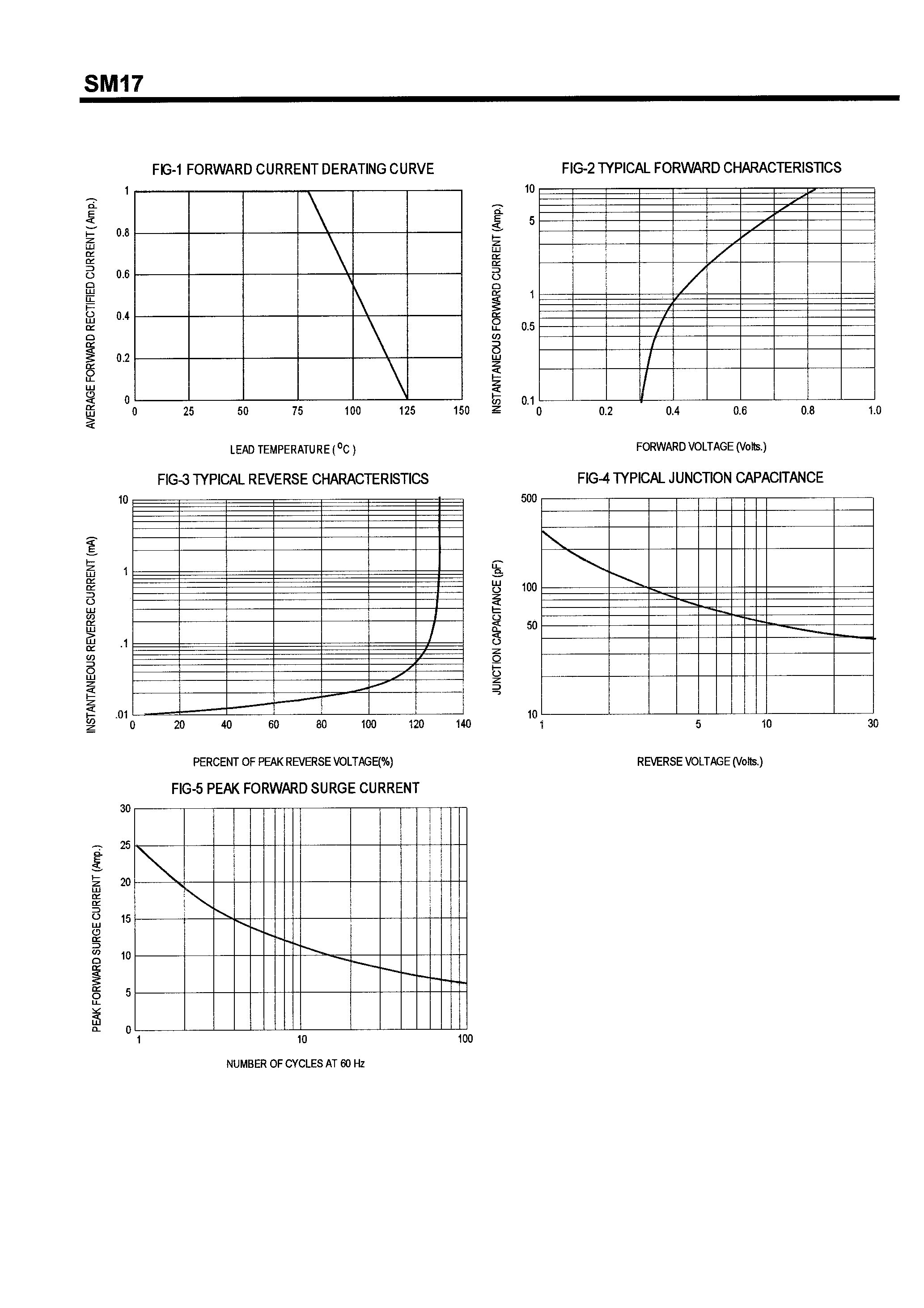 Даташит на микросхему SM17 страница 2 Даташит SM17 - SCHOTTKY BARRIER RECTIFIERS(1.0A/20-40V) страница 2