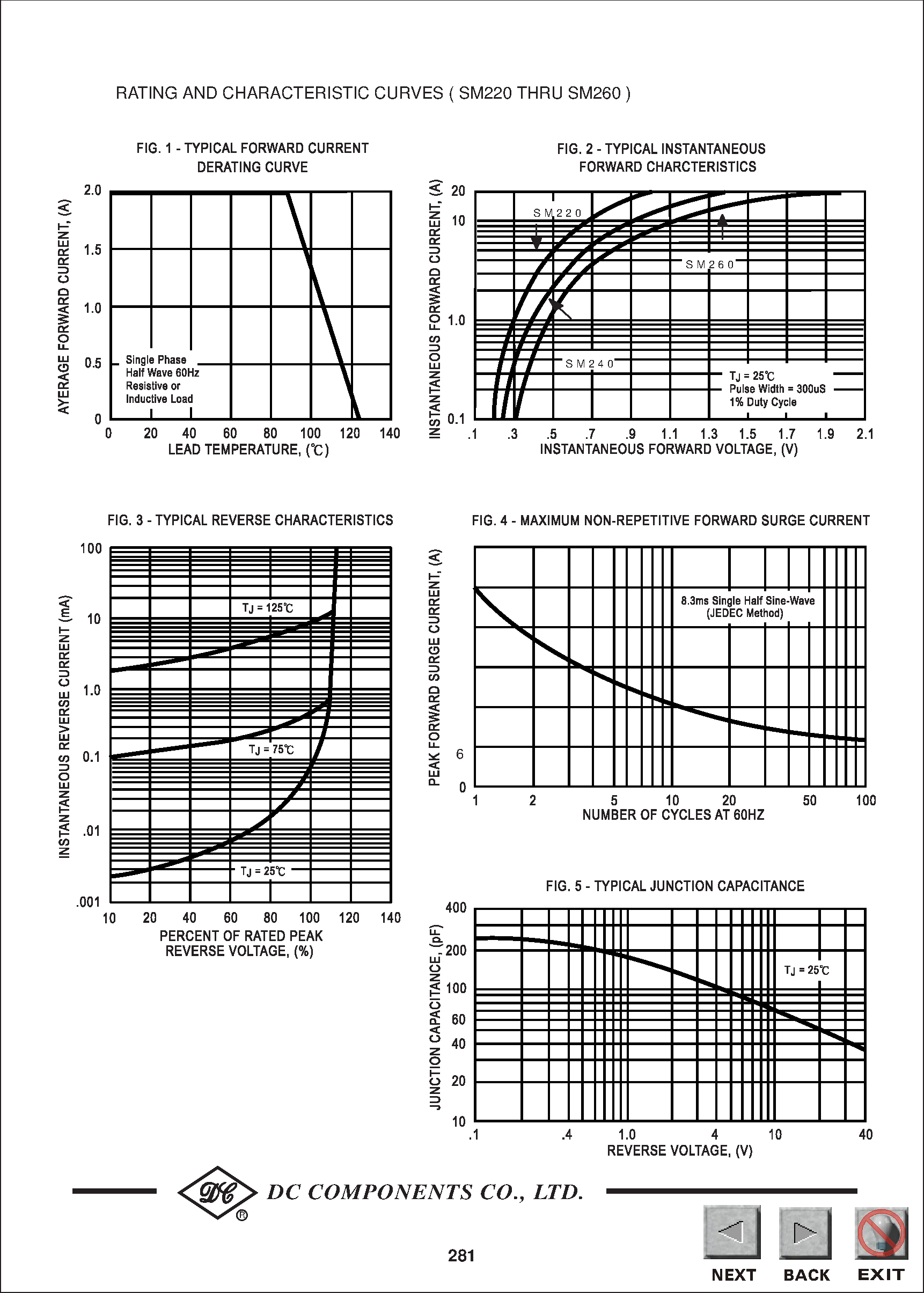 Datasheet SM220 - TECHNICAL SPECIFICATIONS OF SURFACE MOUNT SCHOTTKY BARRIER RECTIFIER page 2