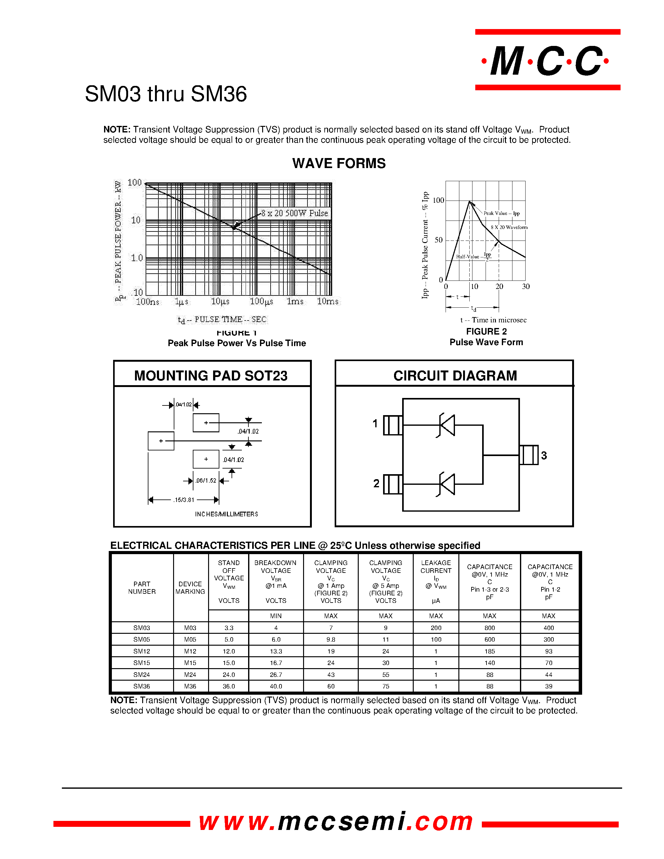 Даташит SM24 - Transient Voltage Suppressor 500 Watt страница 2