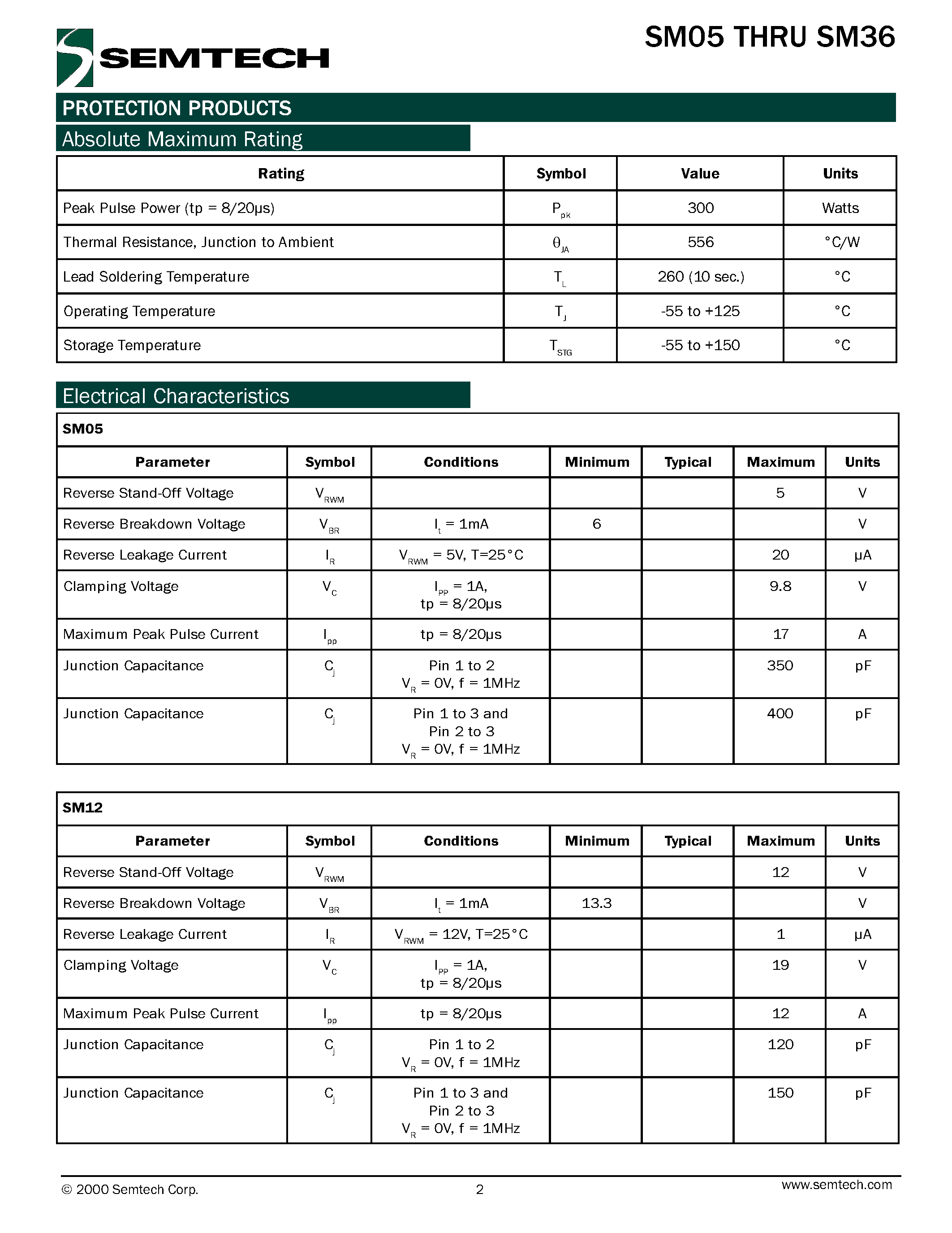 Datasheet SM24TC - TVS Diode Array page 2