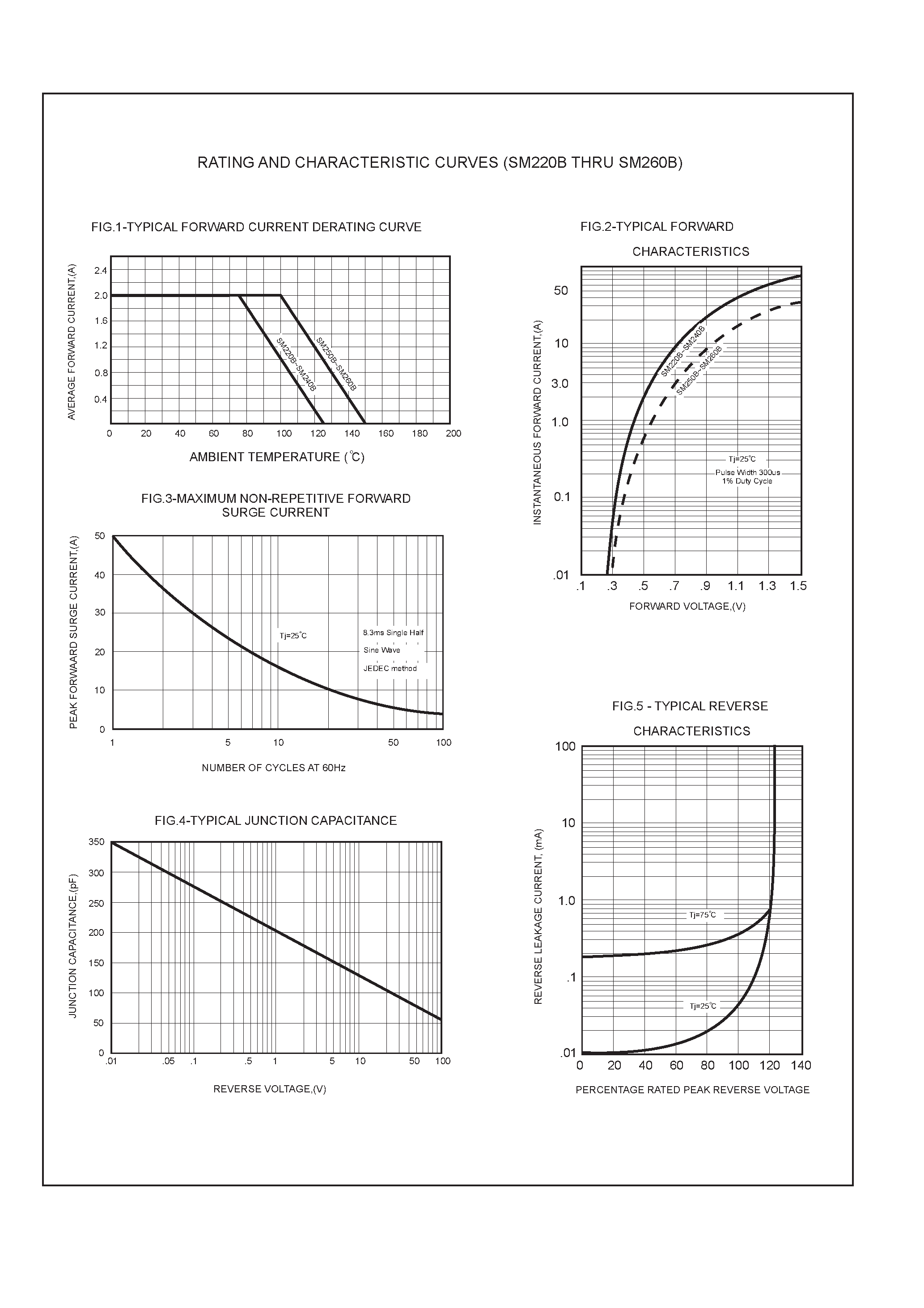 Даташит на микросхему SM250B страница 2 Даташит SM250B - 2.0 AMP SURFACE MOUNT SCHOTTKY BARRIER RECTIFIERS страница 2