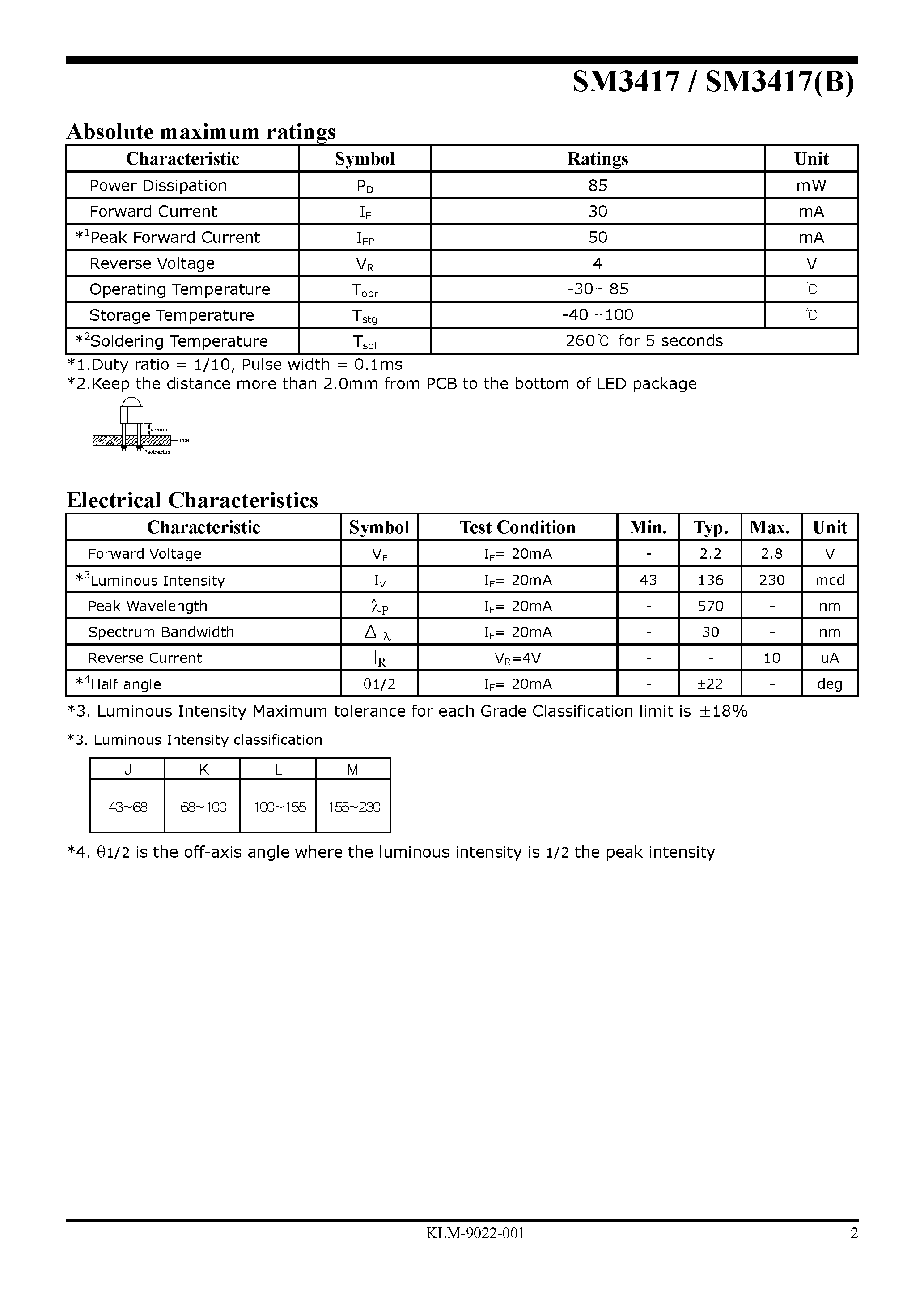 Datasheet SM3417 page 2 Datasheet SM3417 - LED Lamp page 2