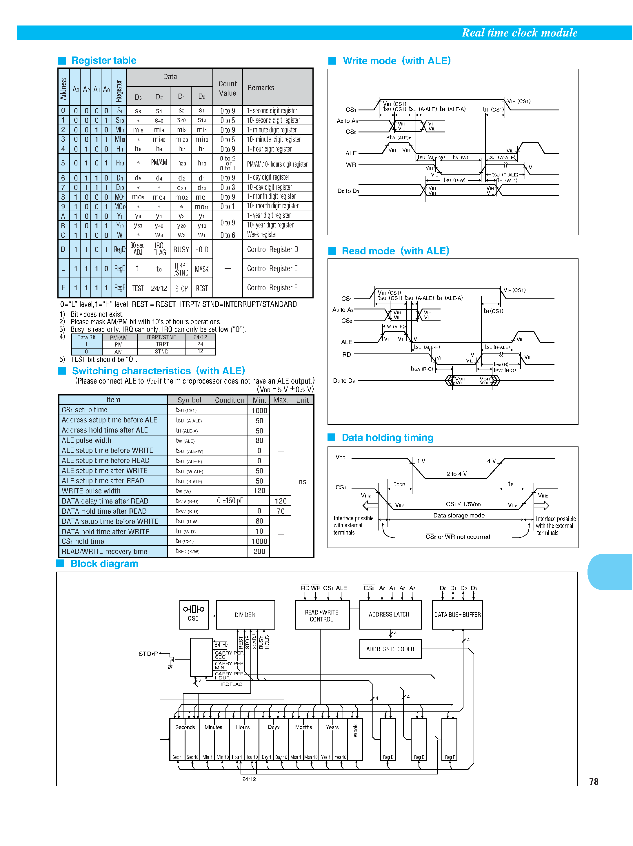 Datasheet RTC-72421 - Real time clock module(4-bit REAL TIME CLOCK MODULE) page 2