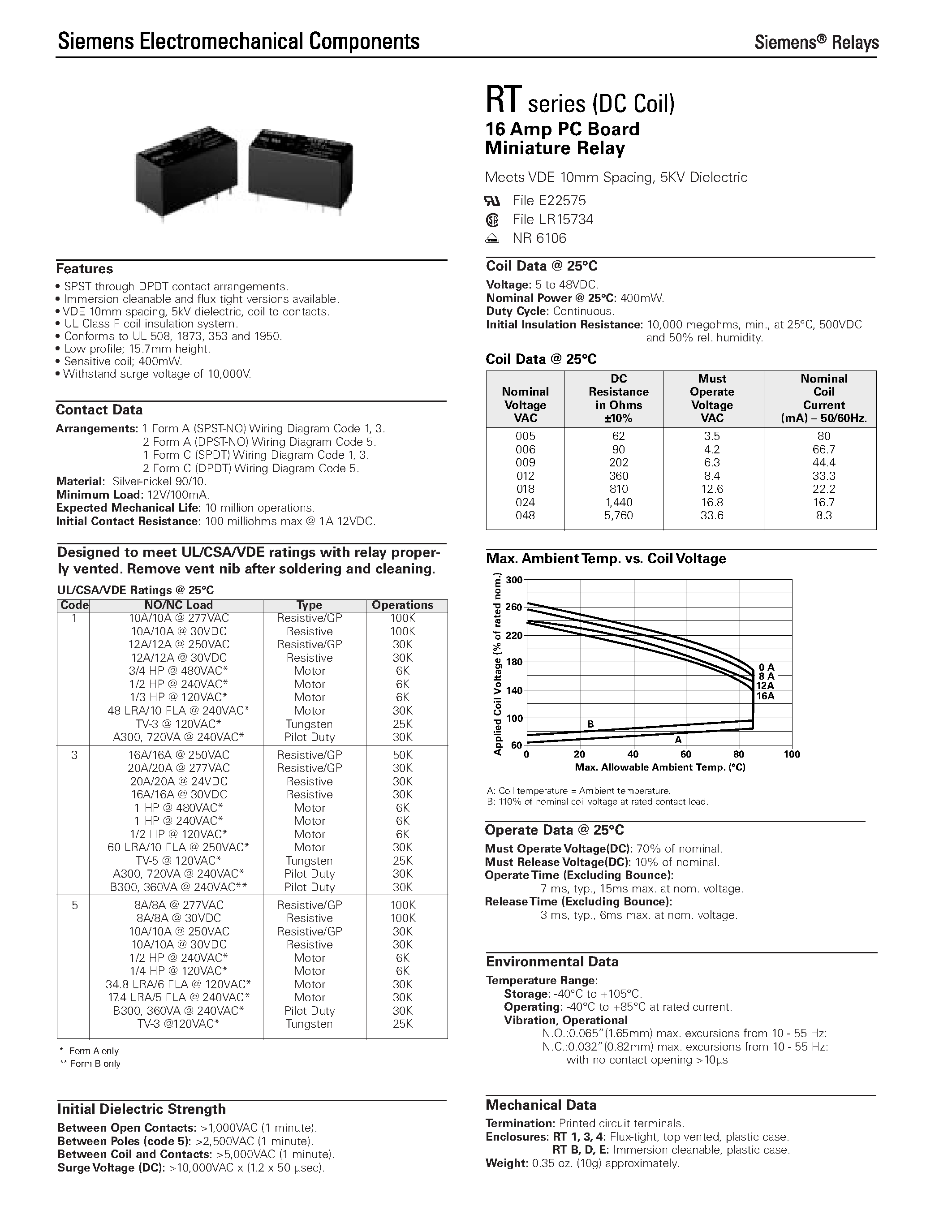 Даташит RTE44024 - Miniature Printed Circuit Board Relays/ Sockets and Accessories страница 2