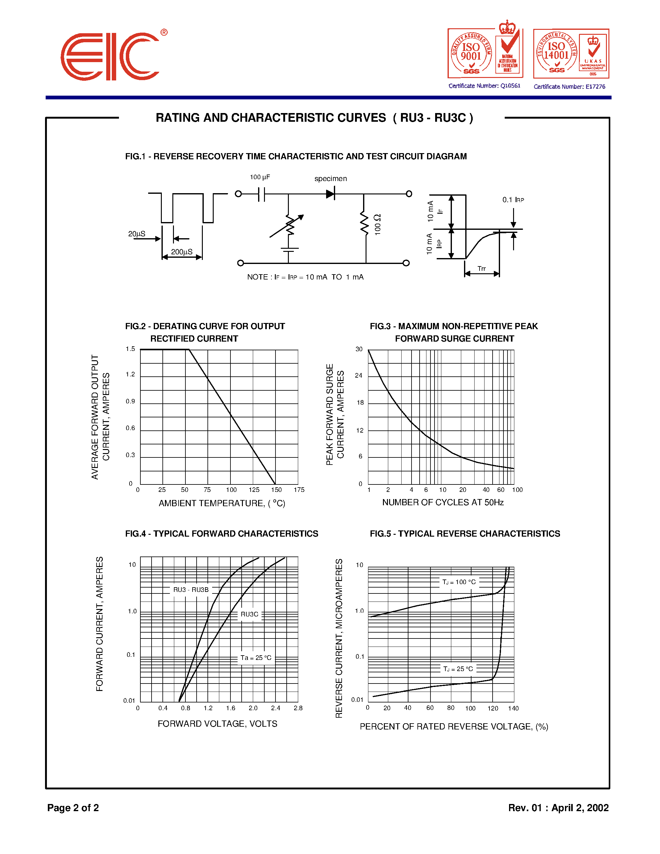 Даташит на микросхему RU3B страница 2 Даташит RU3B - Fast-Recovery Rectifier Diodes страница 2