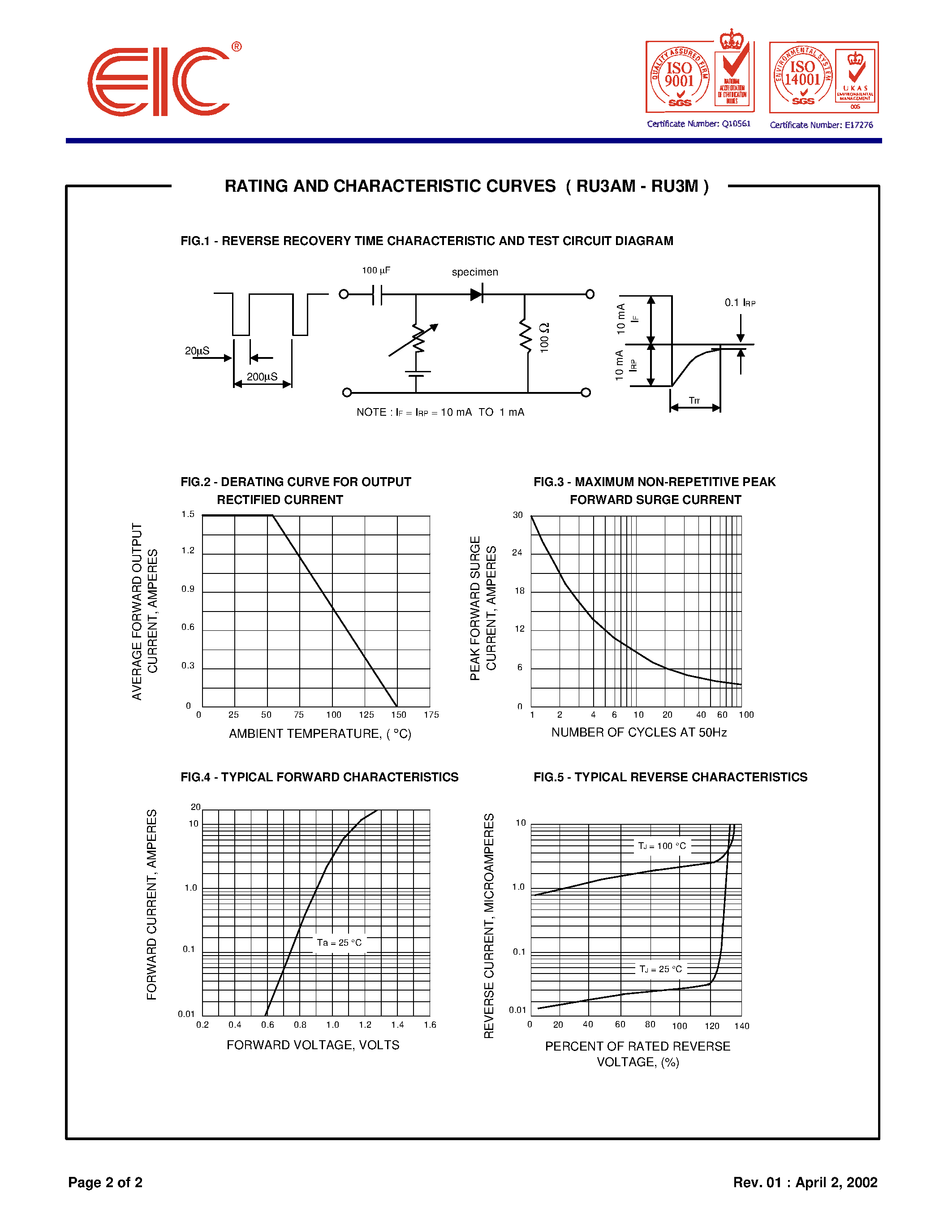 Даташит на микросхему RU3AM страница 2 Даташит RU3AM - FAST RECOVERY RECTIFIER DIODES страница 2