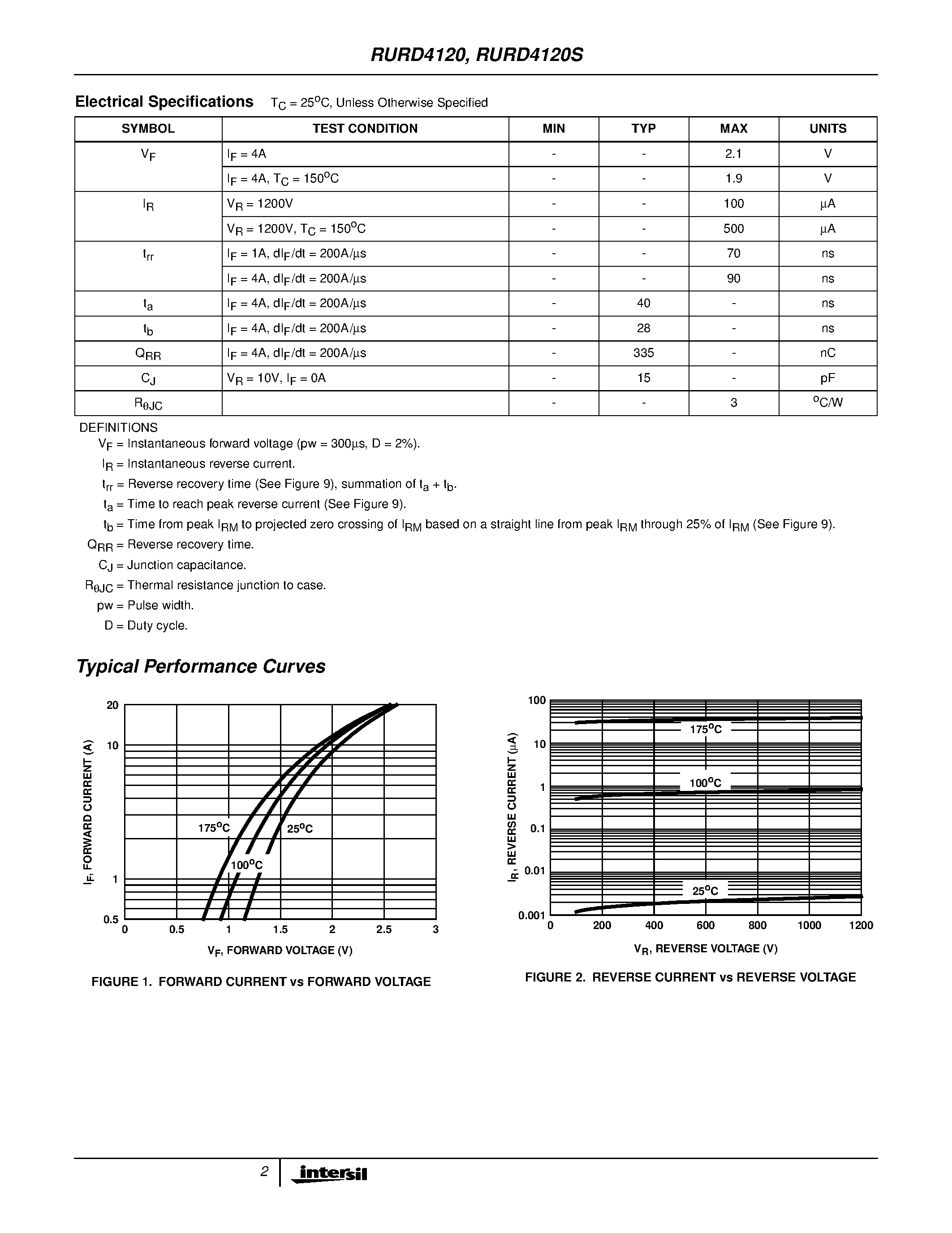 Даташит RURD4120 - 4A/ 1200V Ultrafast Diodes страница 2
