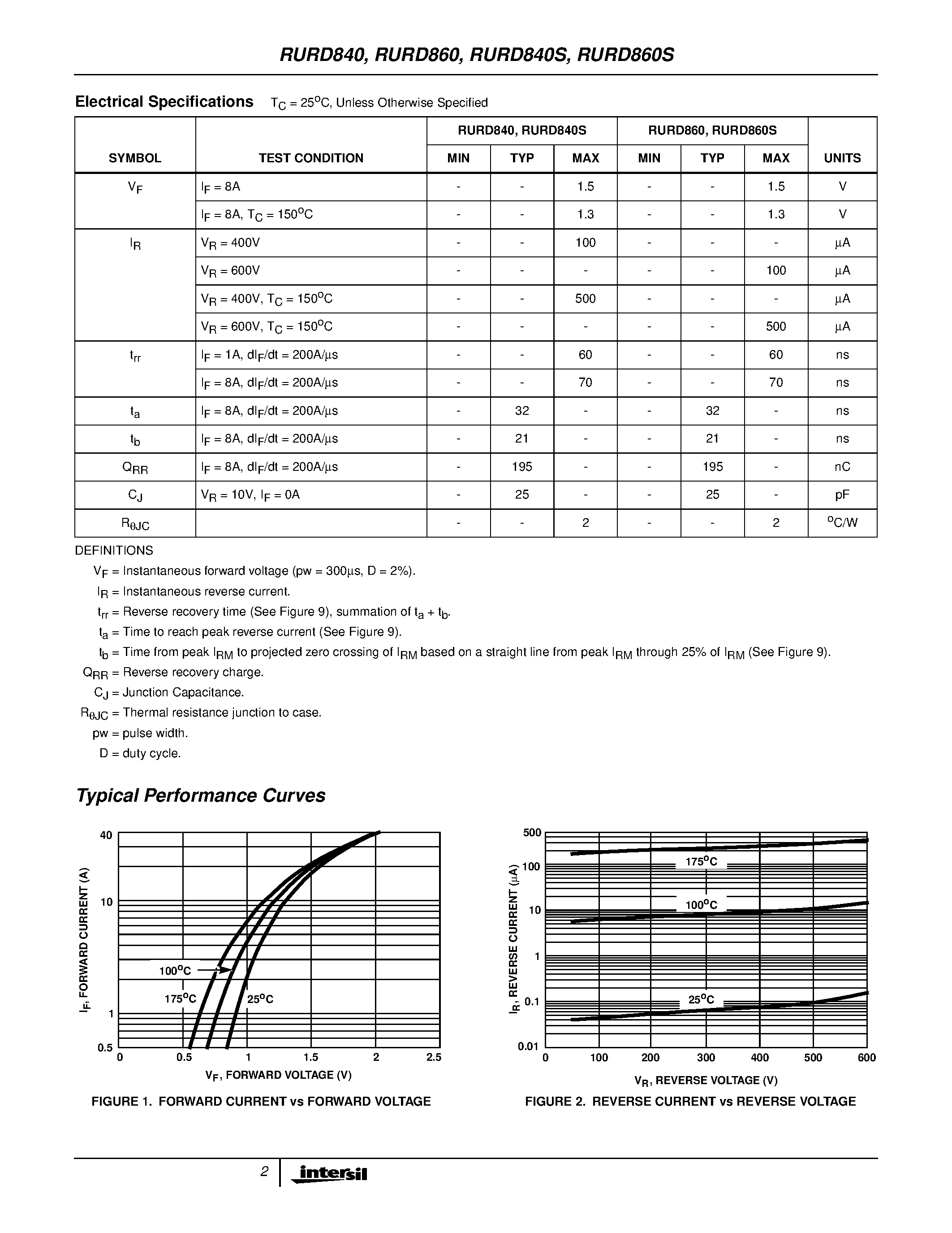 Даташит на микросхему RURD840S страница 2 Даташит RURD840S - 8A/ 400V - 600V Ultrafast Diodes страница 2