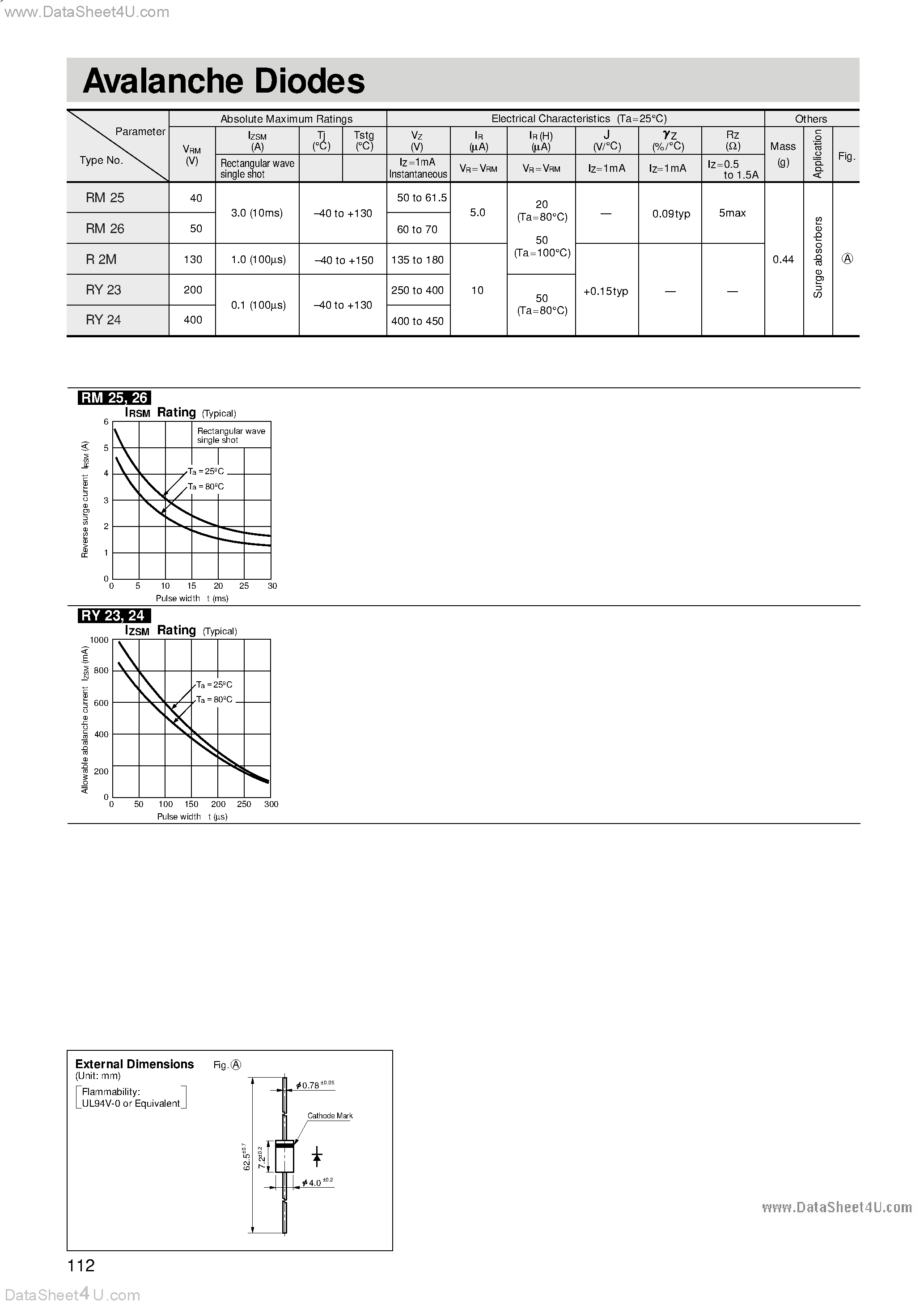 Даташит на микросхему RY24 страница 1 Даташит RY24 - Avalanche Diodes страница 1