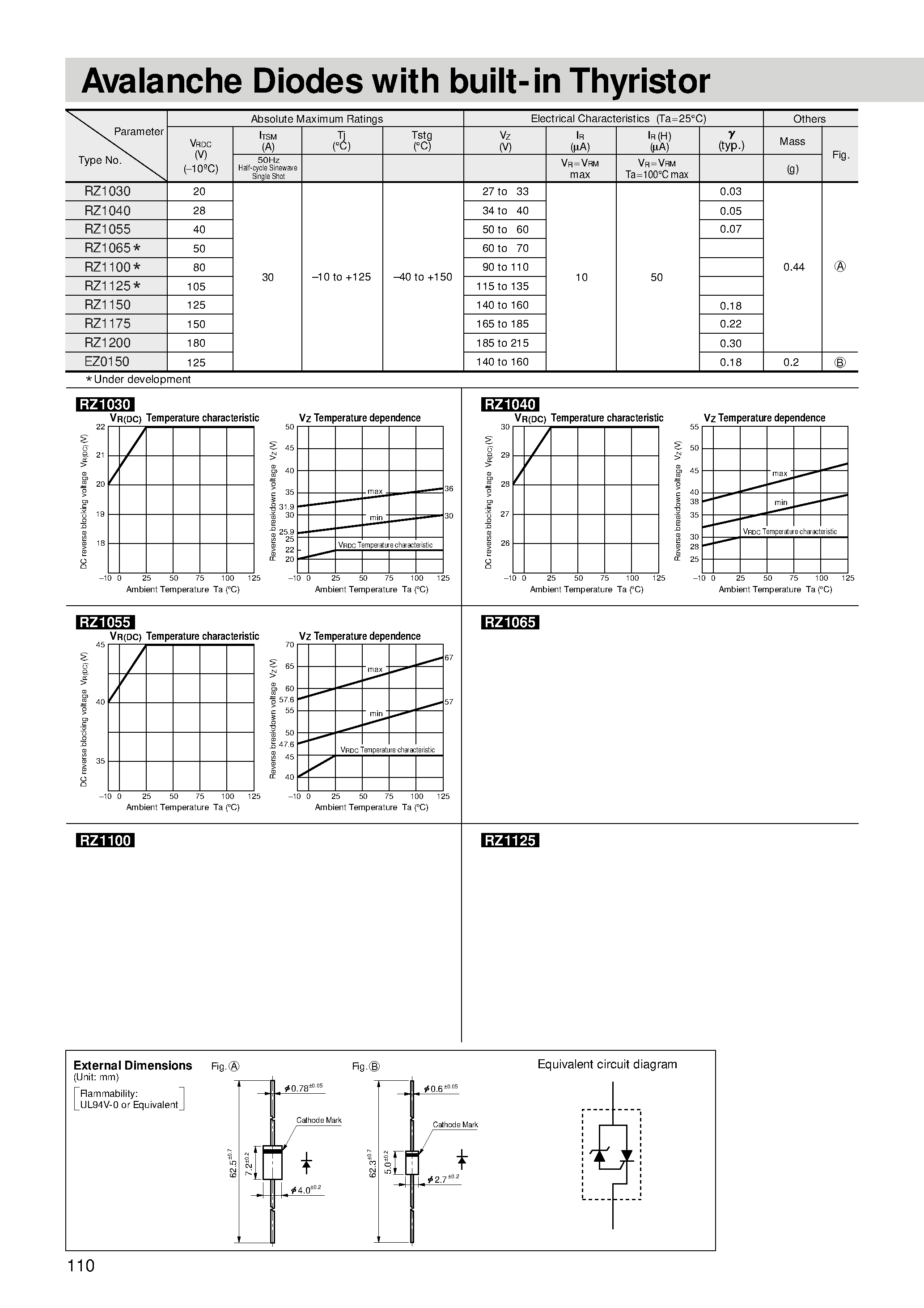 Даташит RZ1200 - Avalanche Diodes with built-in Thyristor страница 1