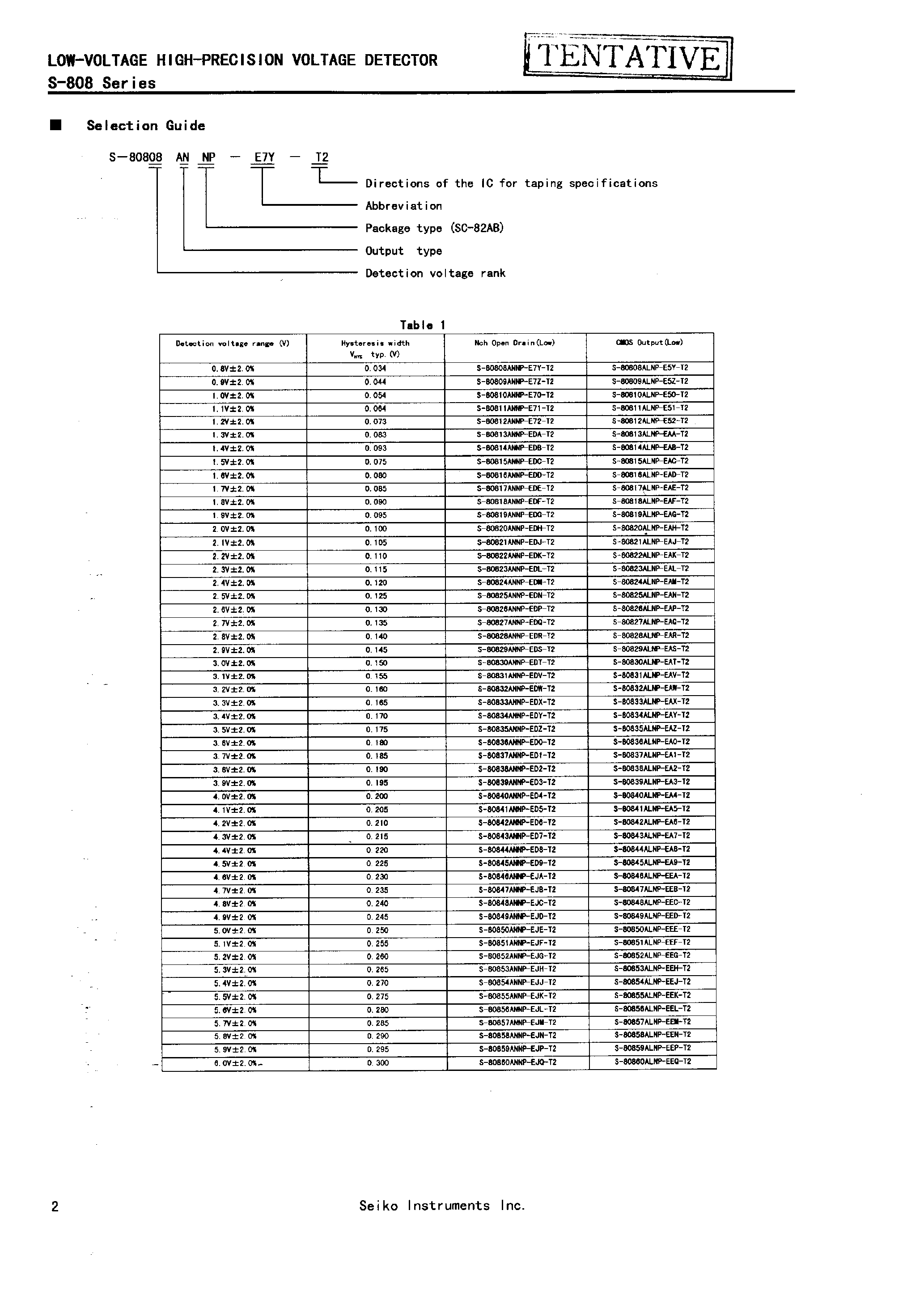 Datasheet S-80808ANNP-E7Y-T2 page 2 Datasheet S-80808ANNP-E7Y-T2 - LOW-VOLTAGE HIGH-PRECISION VOLTAGE DETECTOR page 2