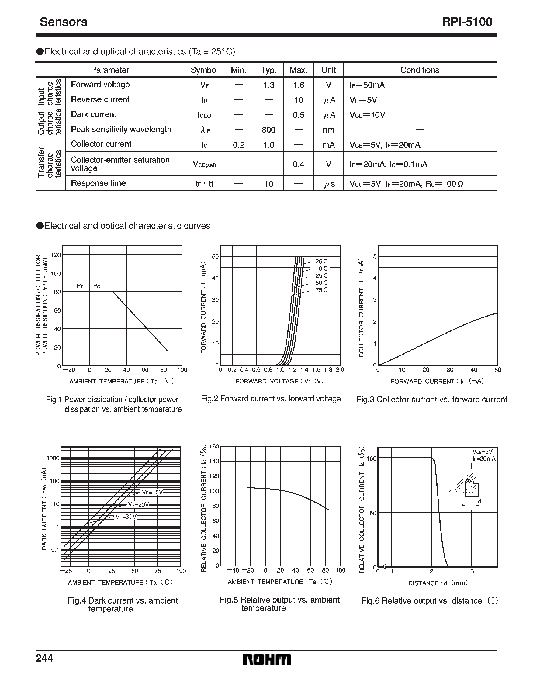 Даташит на микросхему RPI-5100 страница 2 Даташит RPI-5100 - Actuator-type photointerrupter страница 2