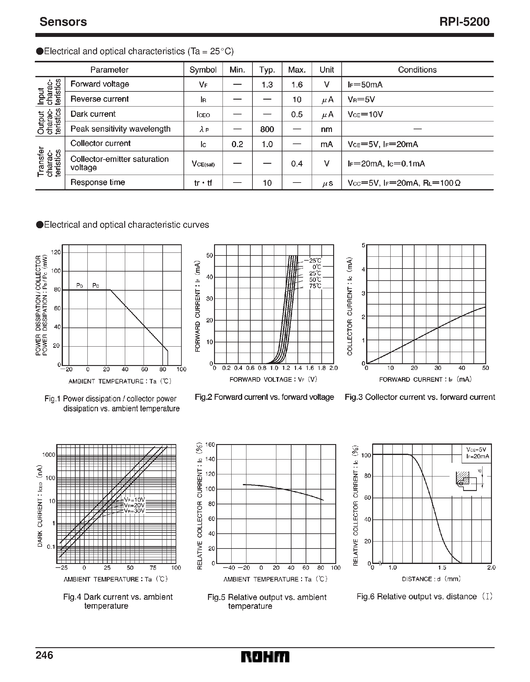 Даташит RPI-5200 - Actuator-type photointerrupter страница 2