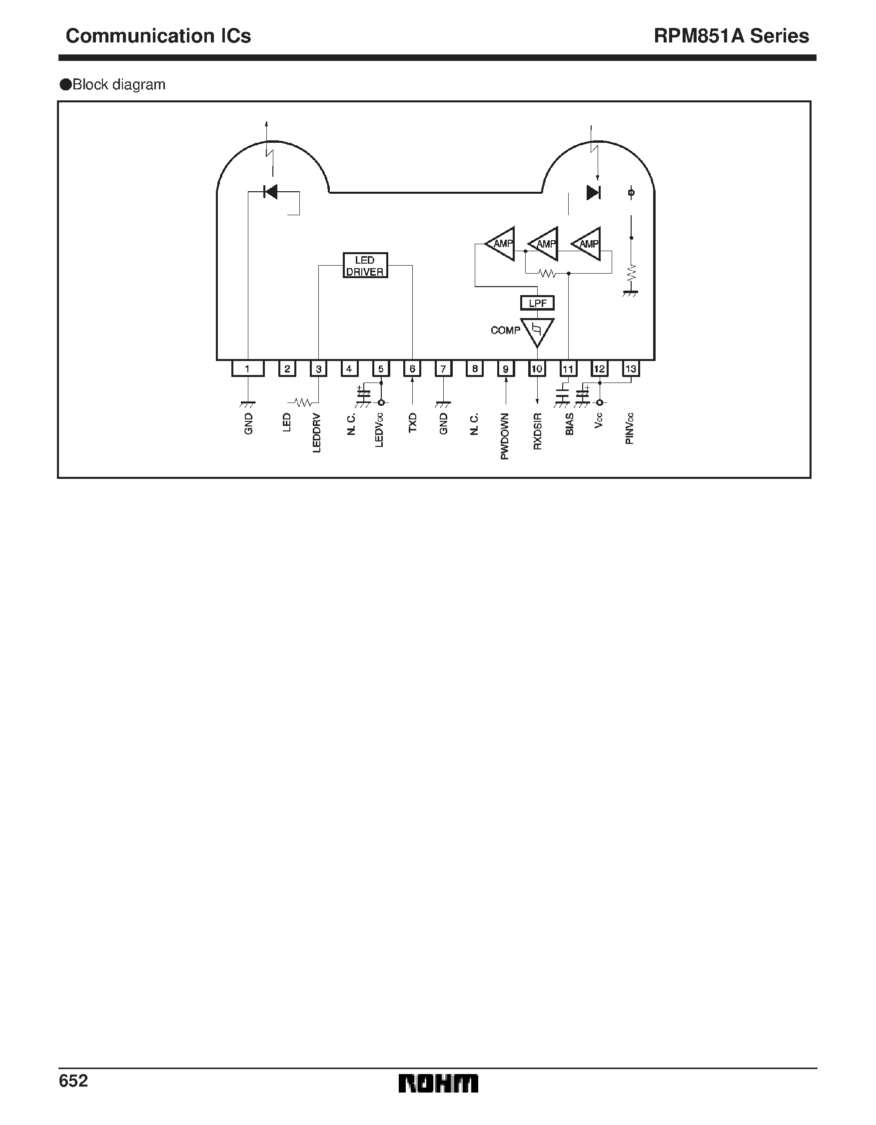 Datasheet RPM851 - IrDA wireless communication transceiver IC (supports Ver.1.0) page 2