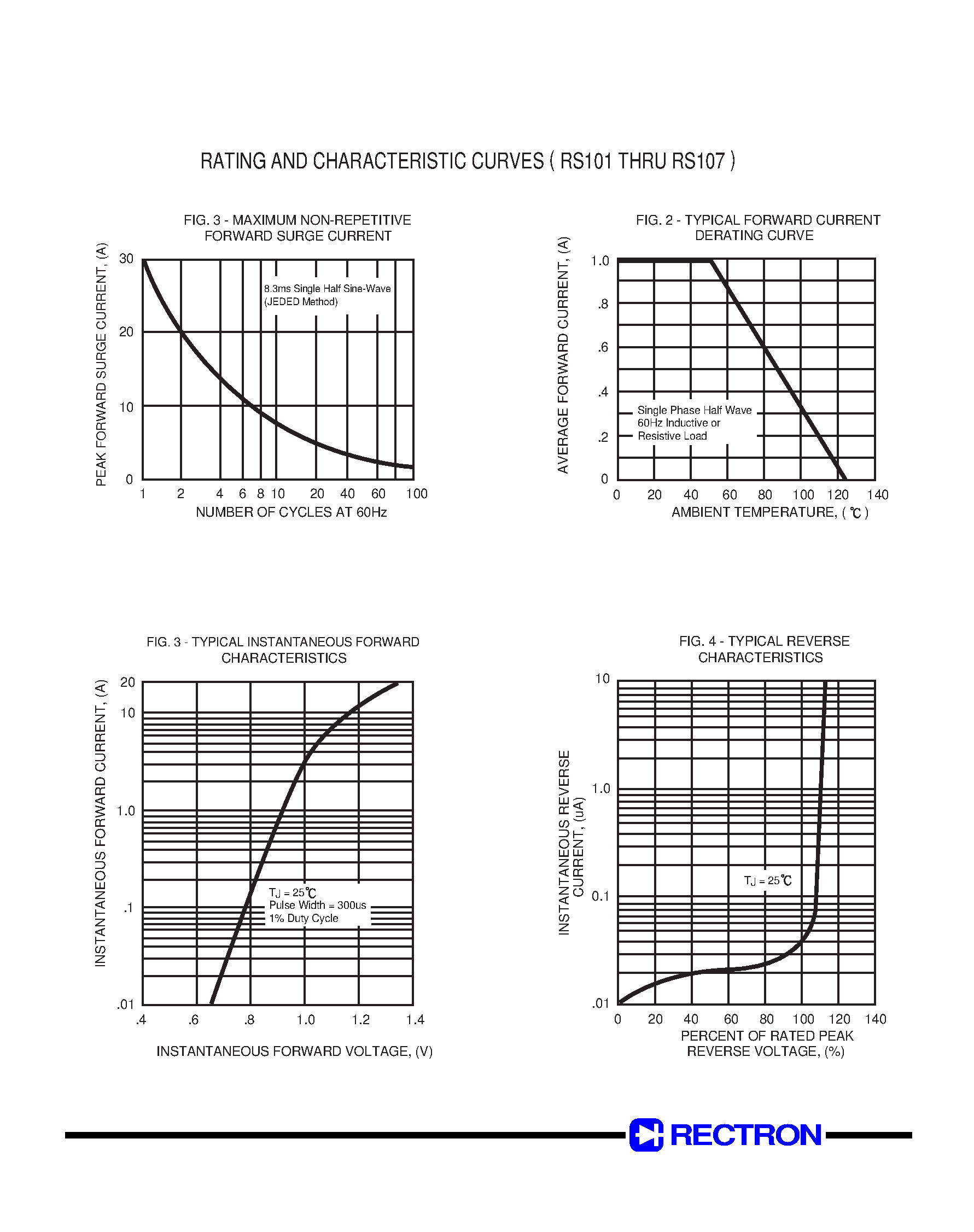 Datasheet RS105 page 2 Datasheet RS105 - SINGLE-PHASE GLASS PASSIVATED SILICON BRIDGE RECTIFIER (VOLTAGE RANGE 50 to 1000 Volts CURRENT 1.0 Ampere) page 2
