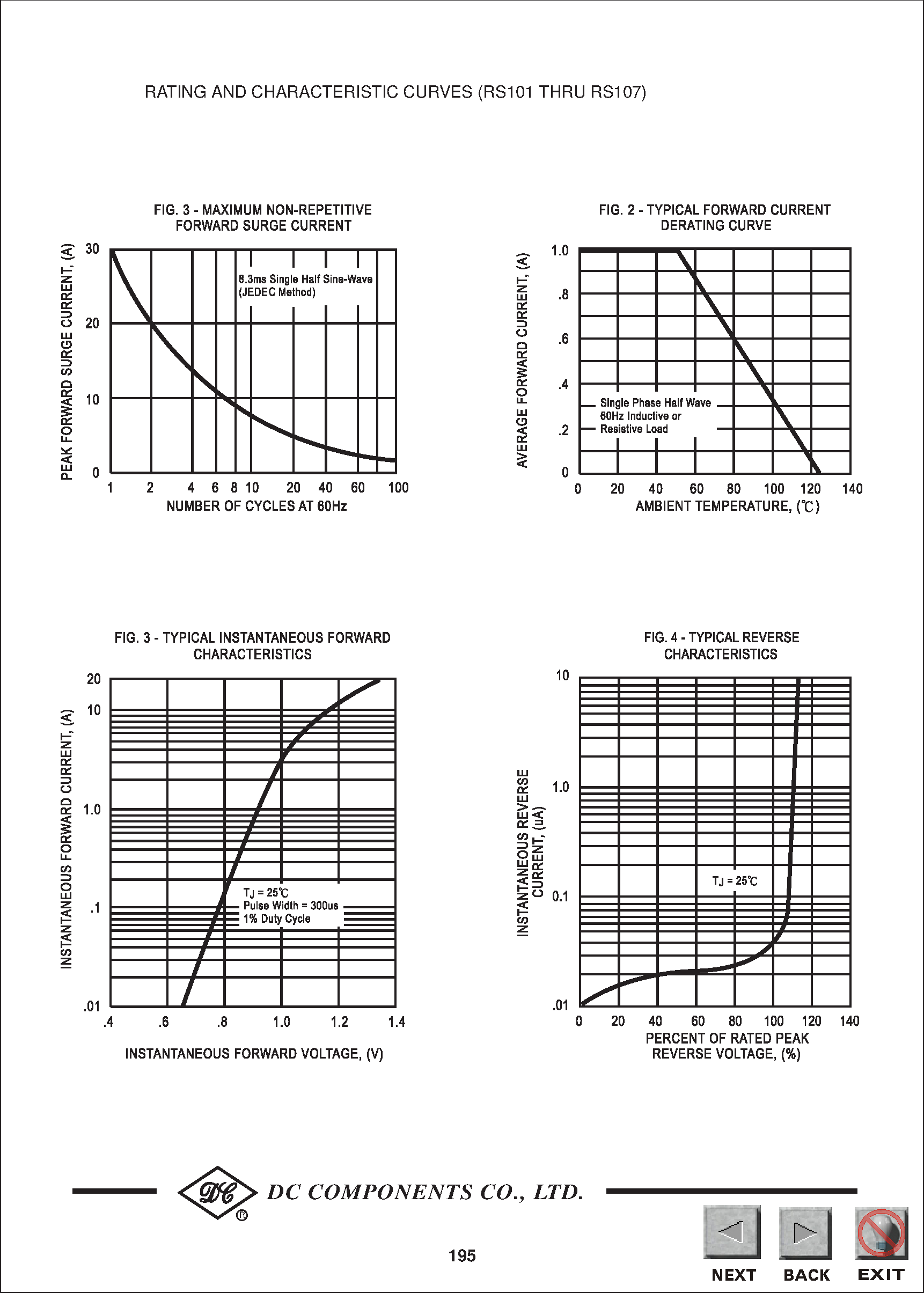 Даташит на микросхему RS105 страница 2 Даташит RS105 - TECHNICAL SPECIFICATIONS OF SINGLE-PHASE SILICON BRIDGE RECTIFIER страница 2
