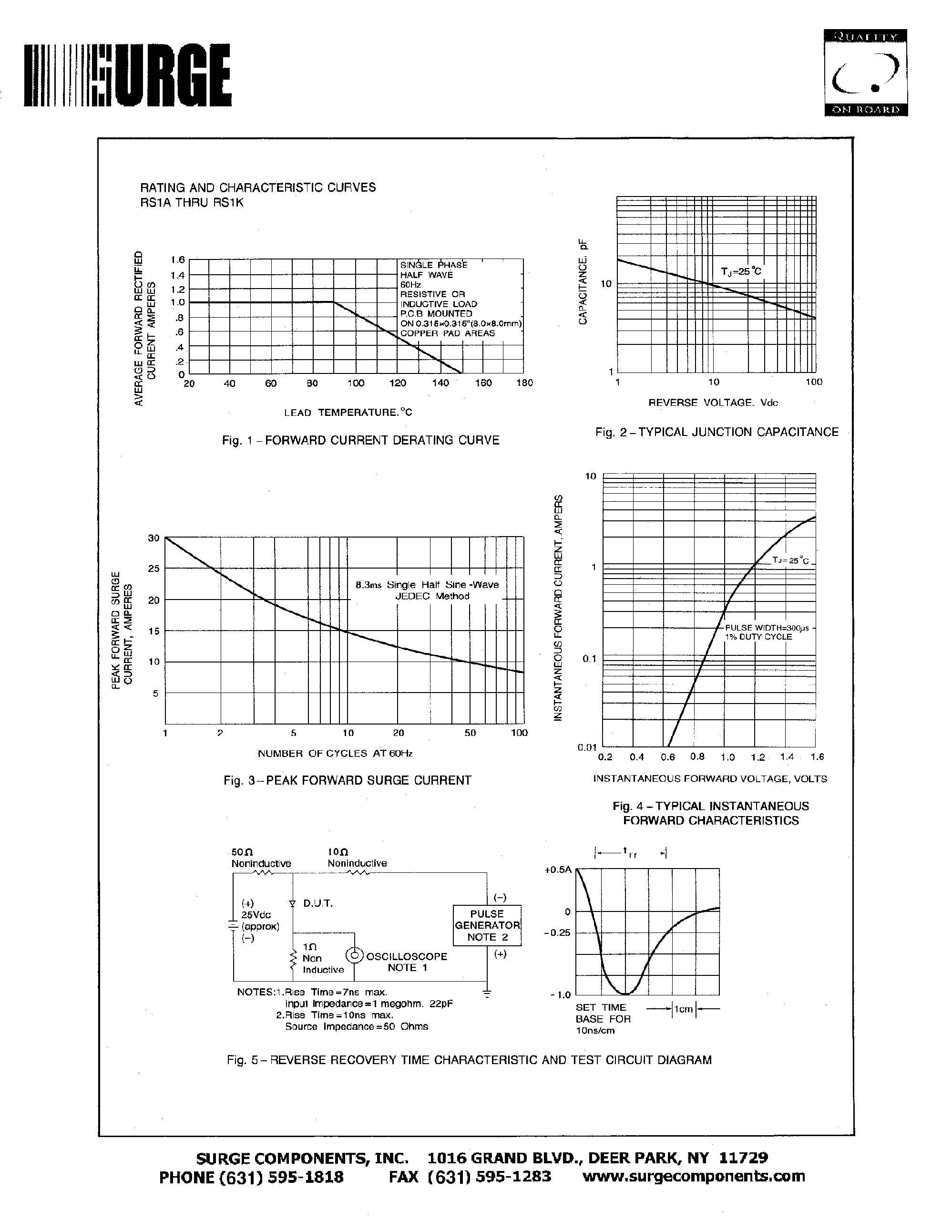 Datasheet RS1A - SURFACE MOUNT FAST SWITCHING RECTIFIER VOLTAGE - 50 TO 800 Volts CURRENT - 1.0 Ampere page 2