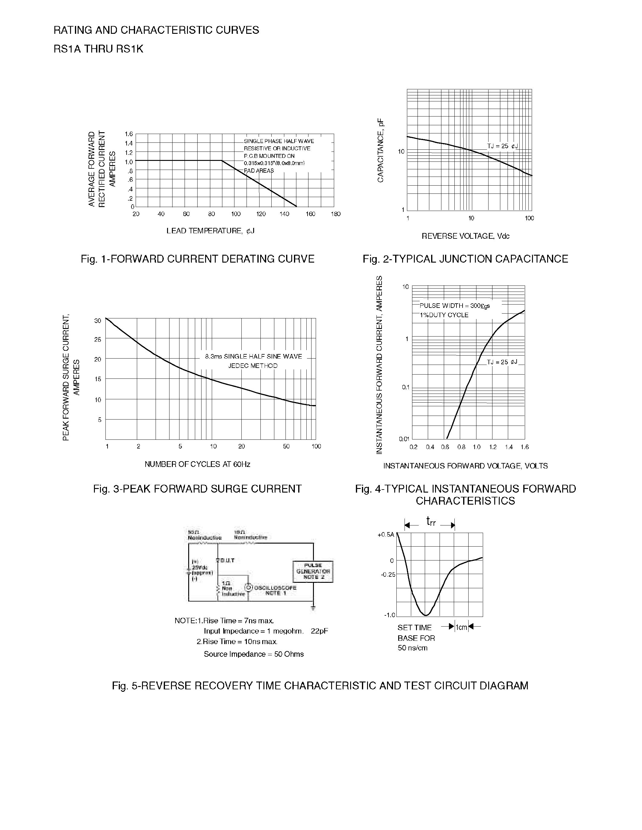 Даташит на микросхему RS1D страница 2 Даташит RS1D - SURFACE MOUNT FAST SWITCHING RECTIFIER страница 2