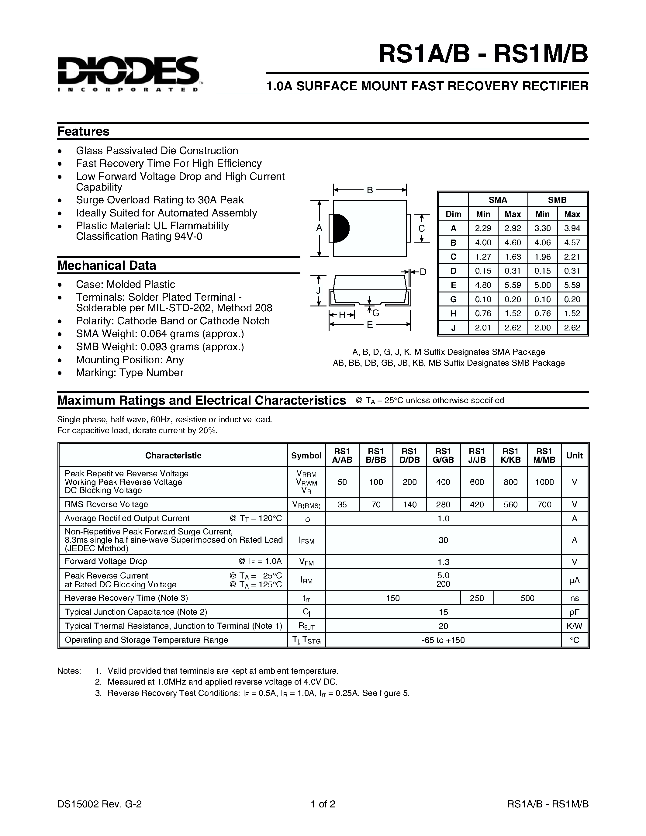 Даташит RS1J - 1.0A SURFACE MOUNT FAST RECOVERY RECTIFIER страница 1