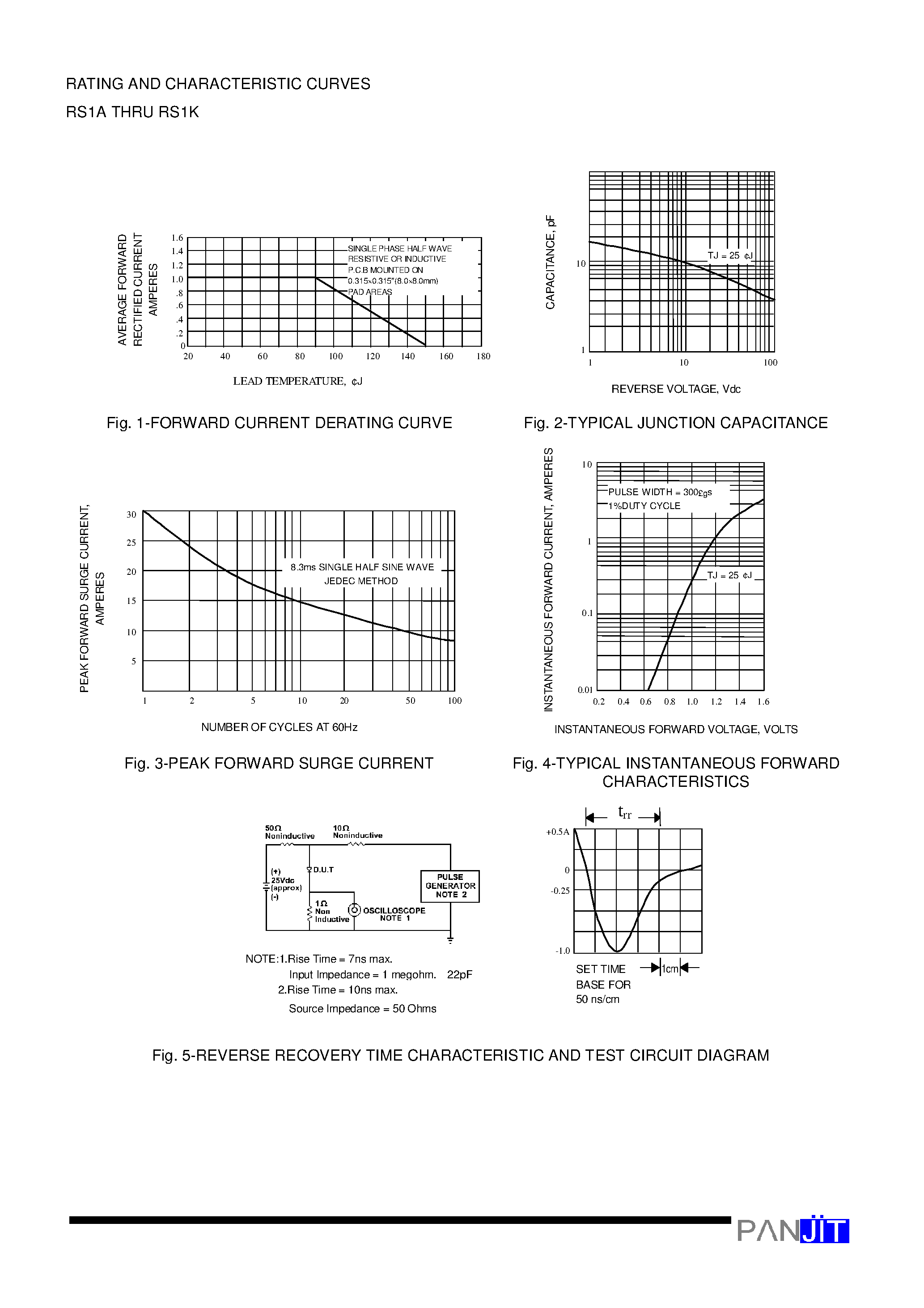 Datasheet RS1J - SURFACE MOUNT FAST SWITCHING RECTIFIER(VOLTAGE - 50 to 800 Volts CURRENT - 1.0 Ampere) page 2