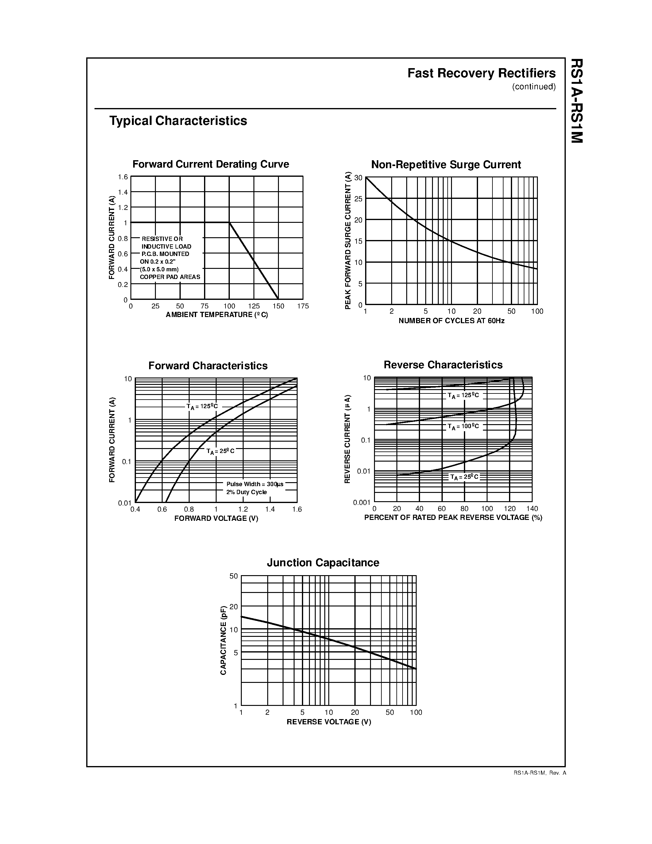 Datasheet RS1M - 1.0 Ampere Fast Recovery Rectifiers page 2