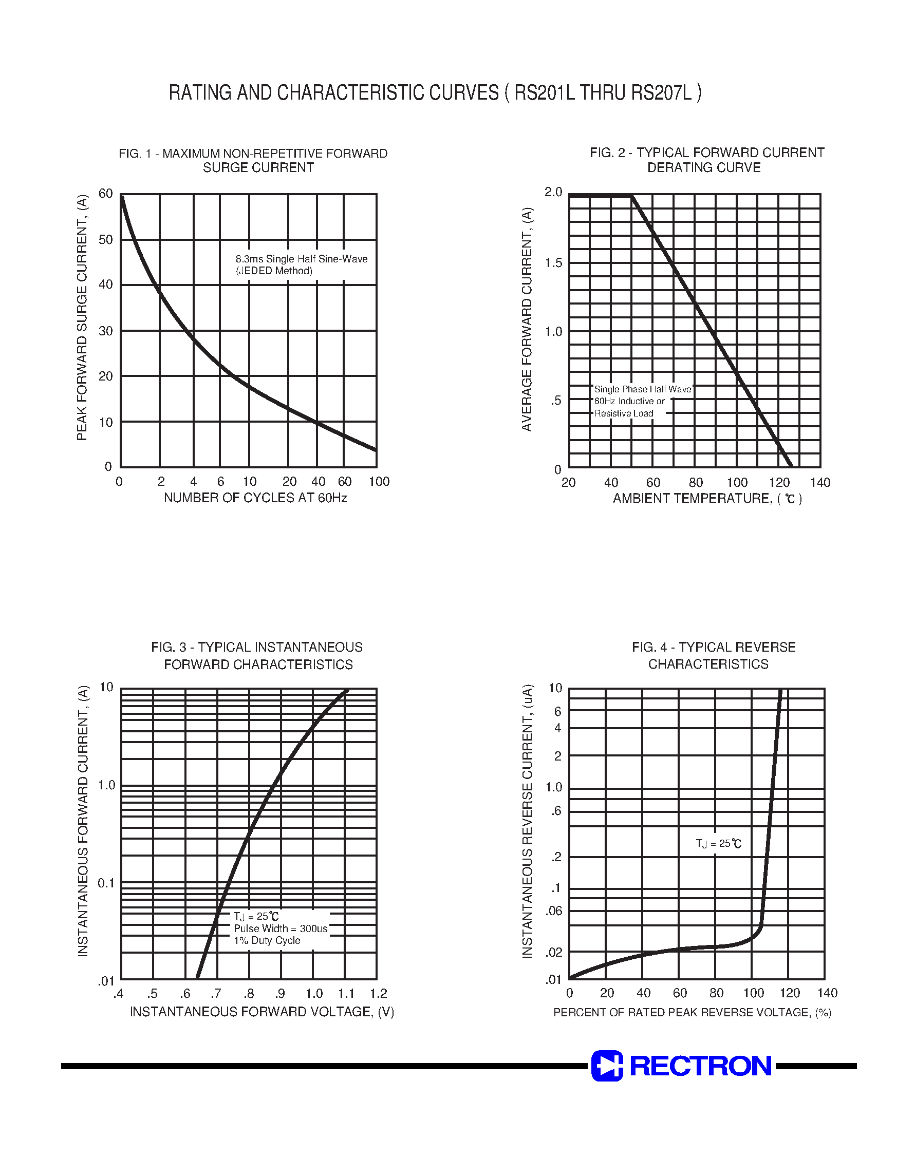 Datasheet RS201L - SINGLE-PHASE SILICON BRIDGE RECTIFIER (VOLTAGE RANGE 50 to 1000 Volts CURRENT 2.0 Ampere) page 2