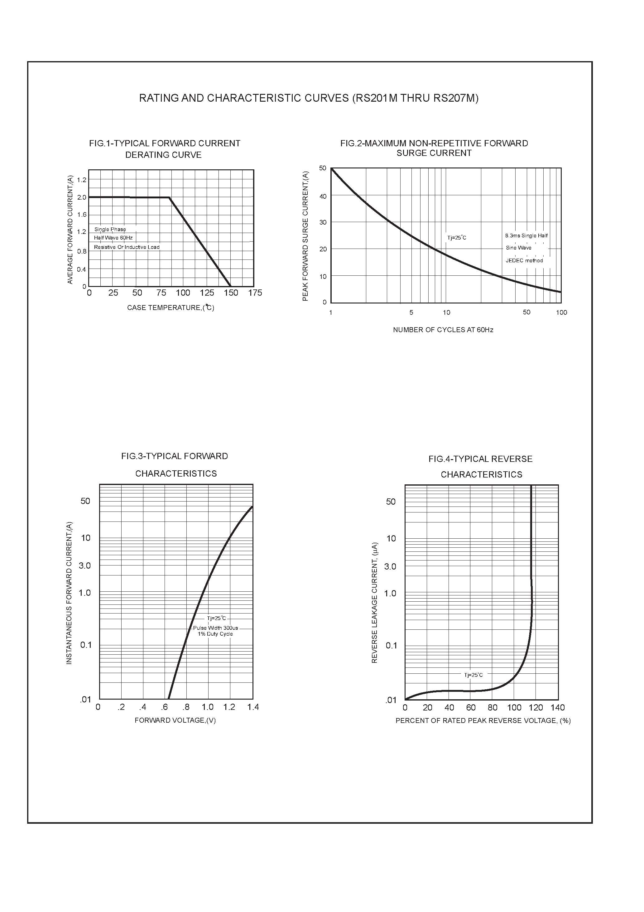 Datasheet RS205M - SINGLE PHASE 2.0 AMP BRIDGE RECTIFIERS page 2
