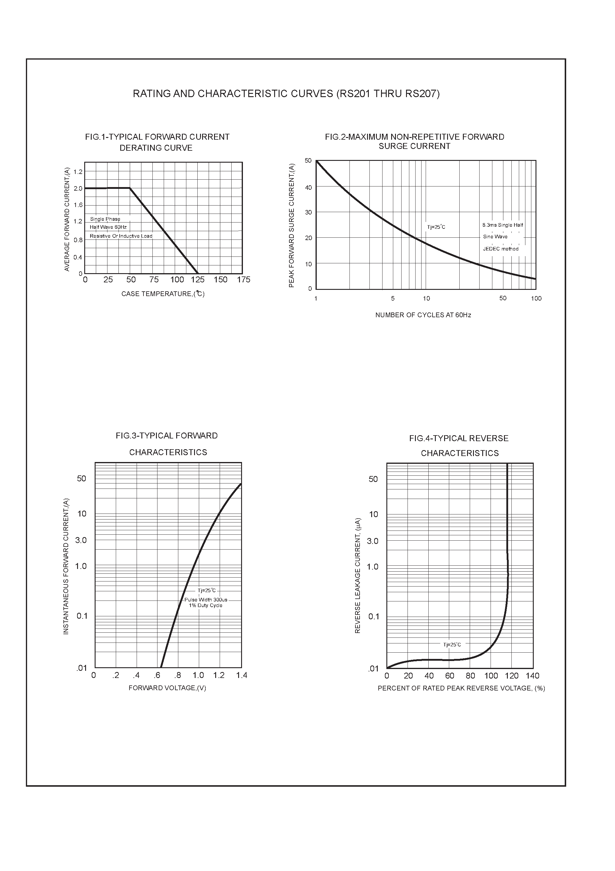 Datasheet RS206 - SINGLE PHASE 2.0 AMP BRIDGE RECTIFIERS page 2