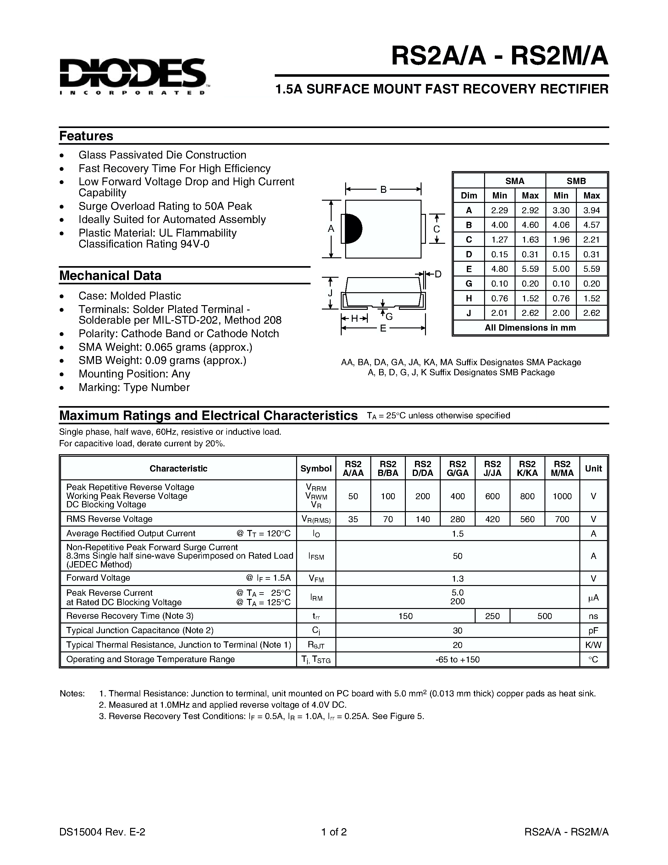 Datasheet RS2B page 1 Datasheet RS2B - 1.5A SURFACE MOUNT FAST RECOVERY RECTIFIER page 1
