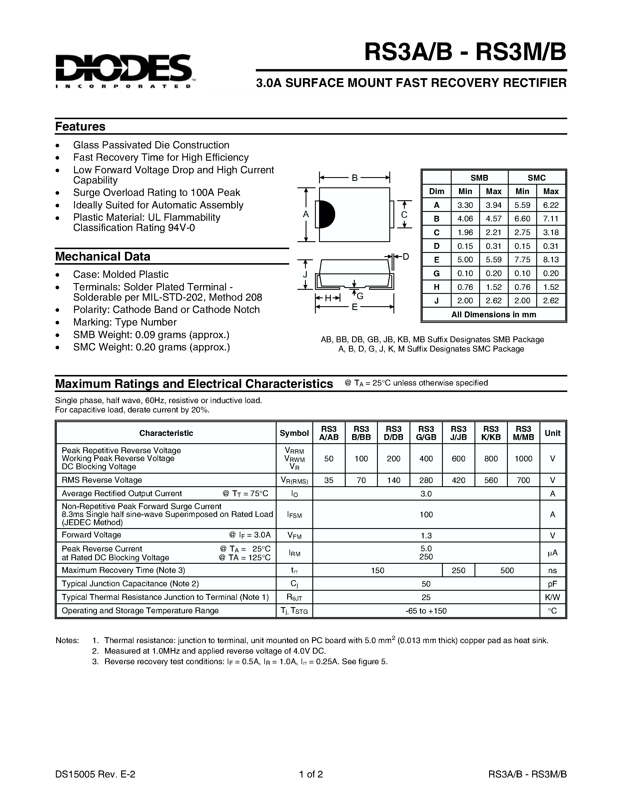 Datasheet RS3GB - 3.0A SURFACE MOUNT SUPER-FAST RECOVERY RECTIFIER page 1
