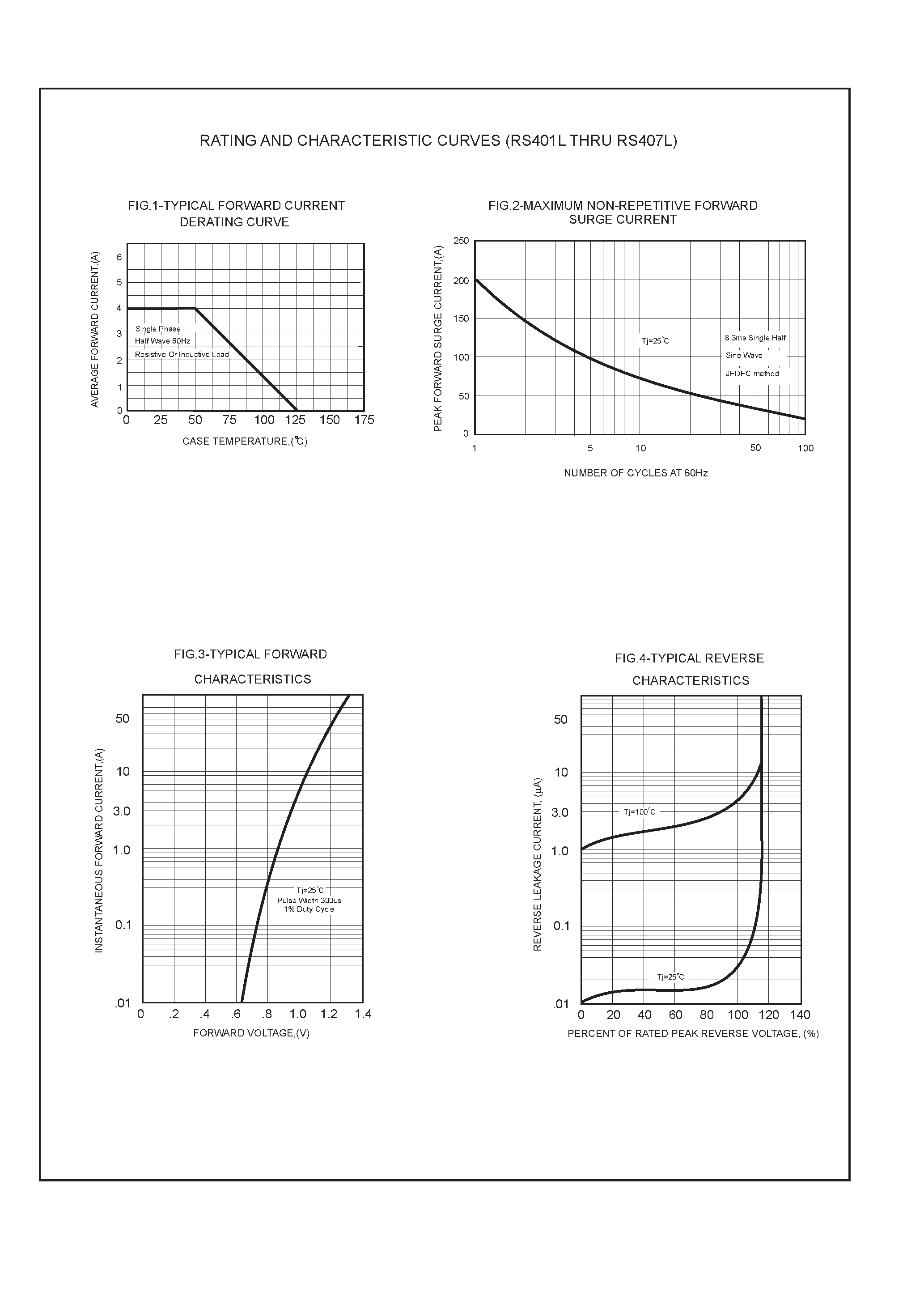 Datasheet RS401L - SINGLE PHASE 4.0 AMP BRIDGE RECTIFIERS page 2
