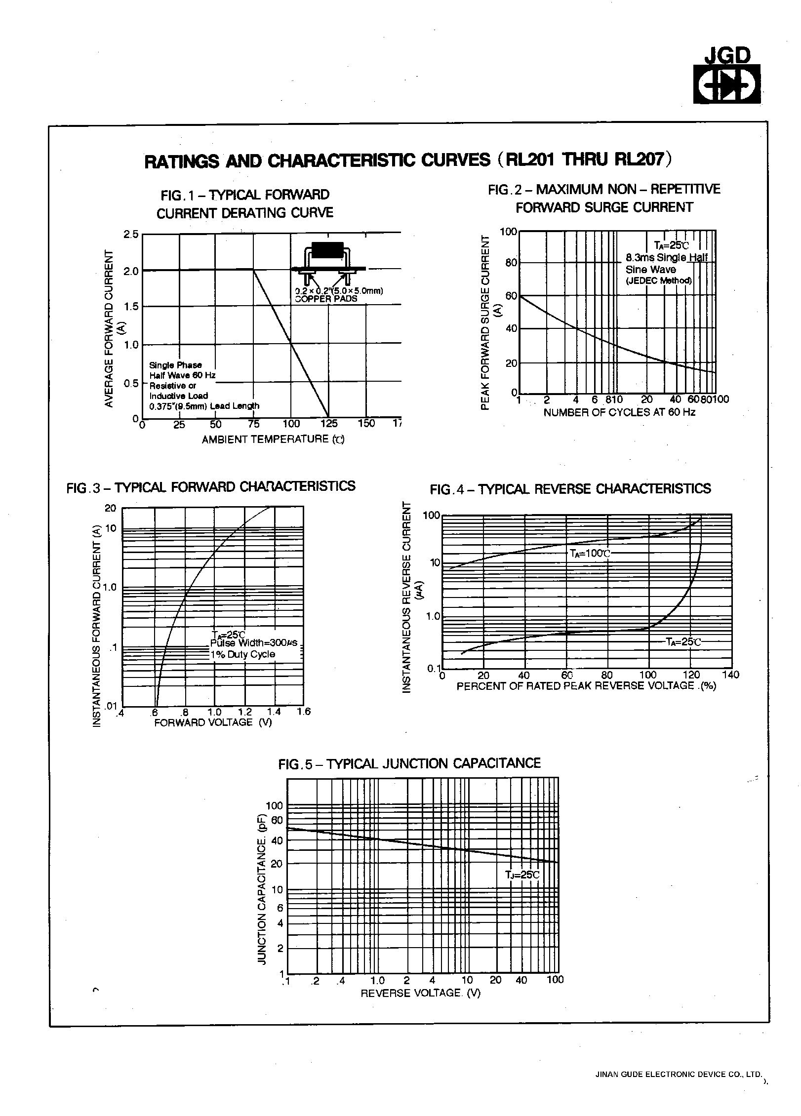 Datasheet RL204 page 2 Datasheet RL204 - 2.0 AMPS. SILICON RECTIFIERS page 2