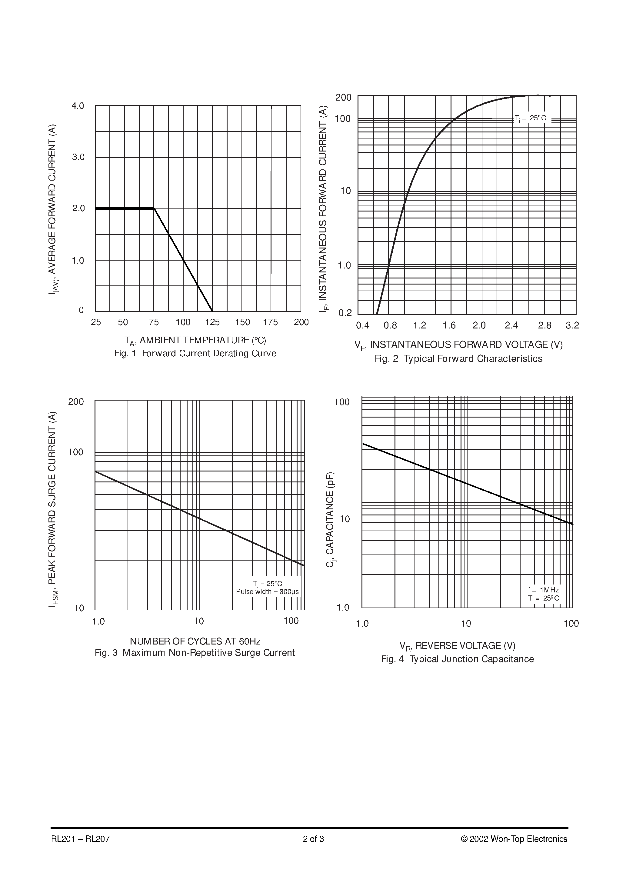 Datasheet RL204 page 2 Datasheet RL204 - 2.0A SILICON RECTIFIER page 2