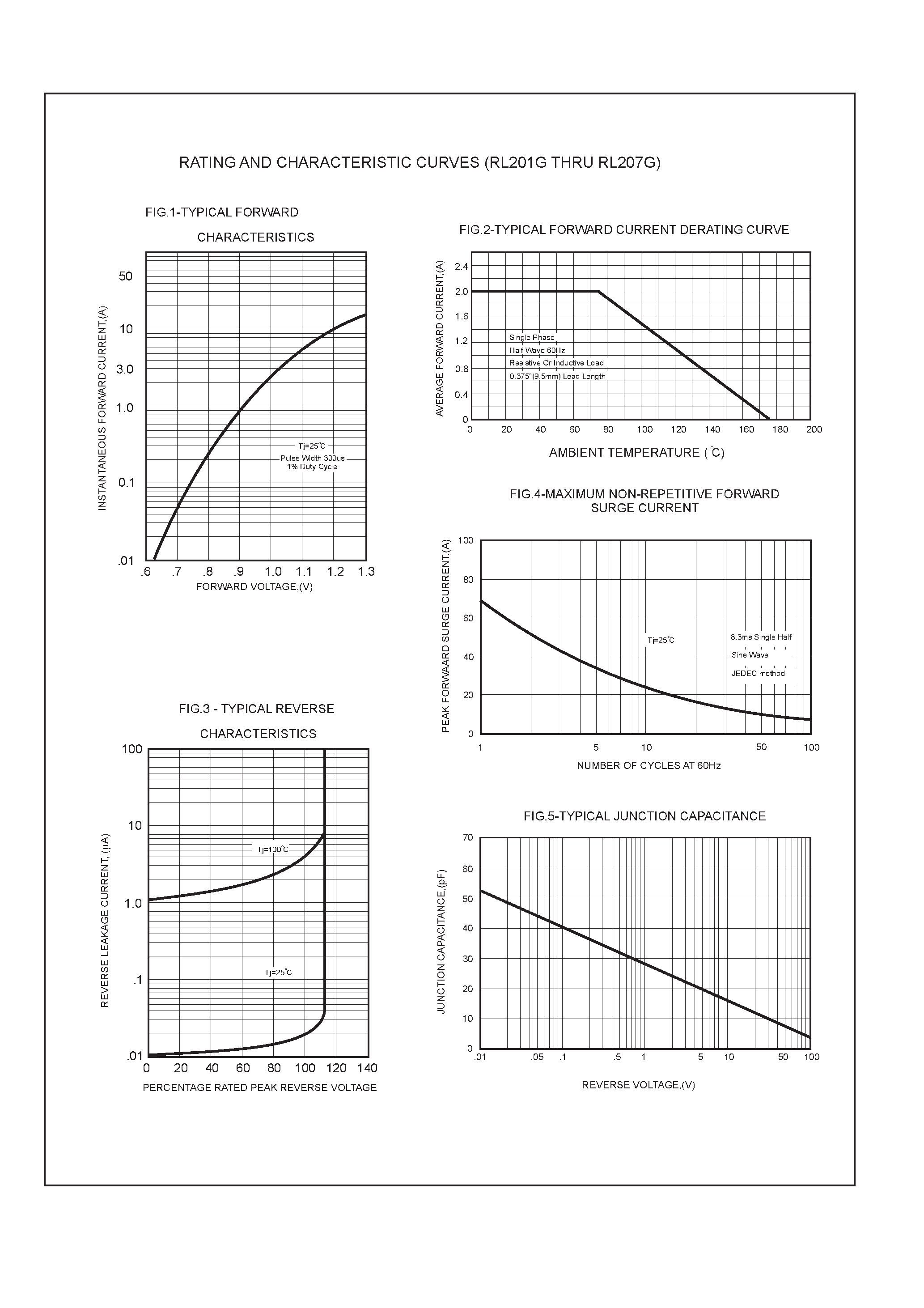 Datasheet RL204G - 2.0 AMP GLASS PASSIVATED RECTIFIERS page 2