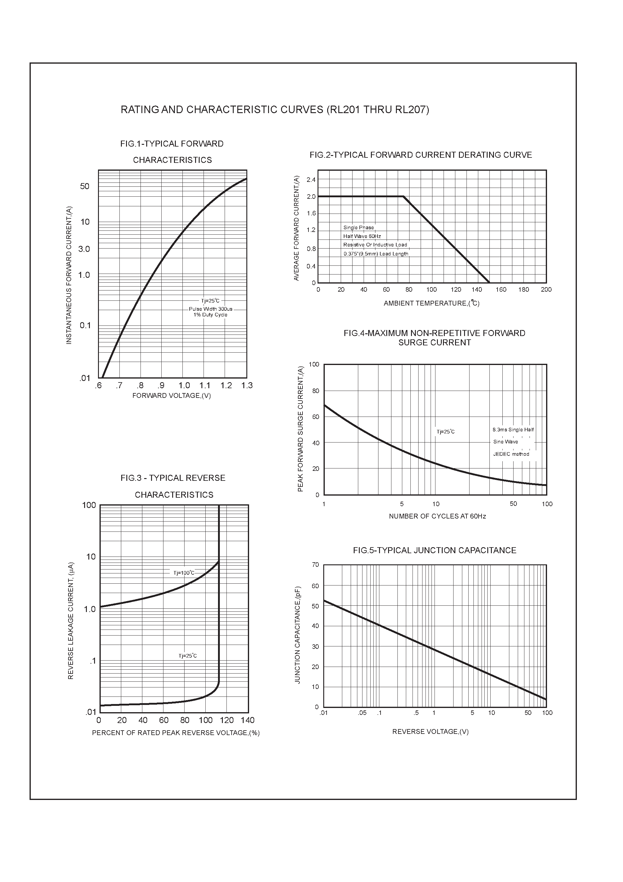 Datasheet RL206 - 2.0 AMP SILICON RECTIFIERS page 2