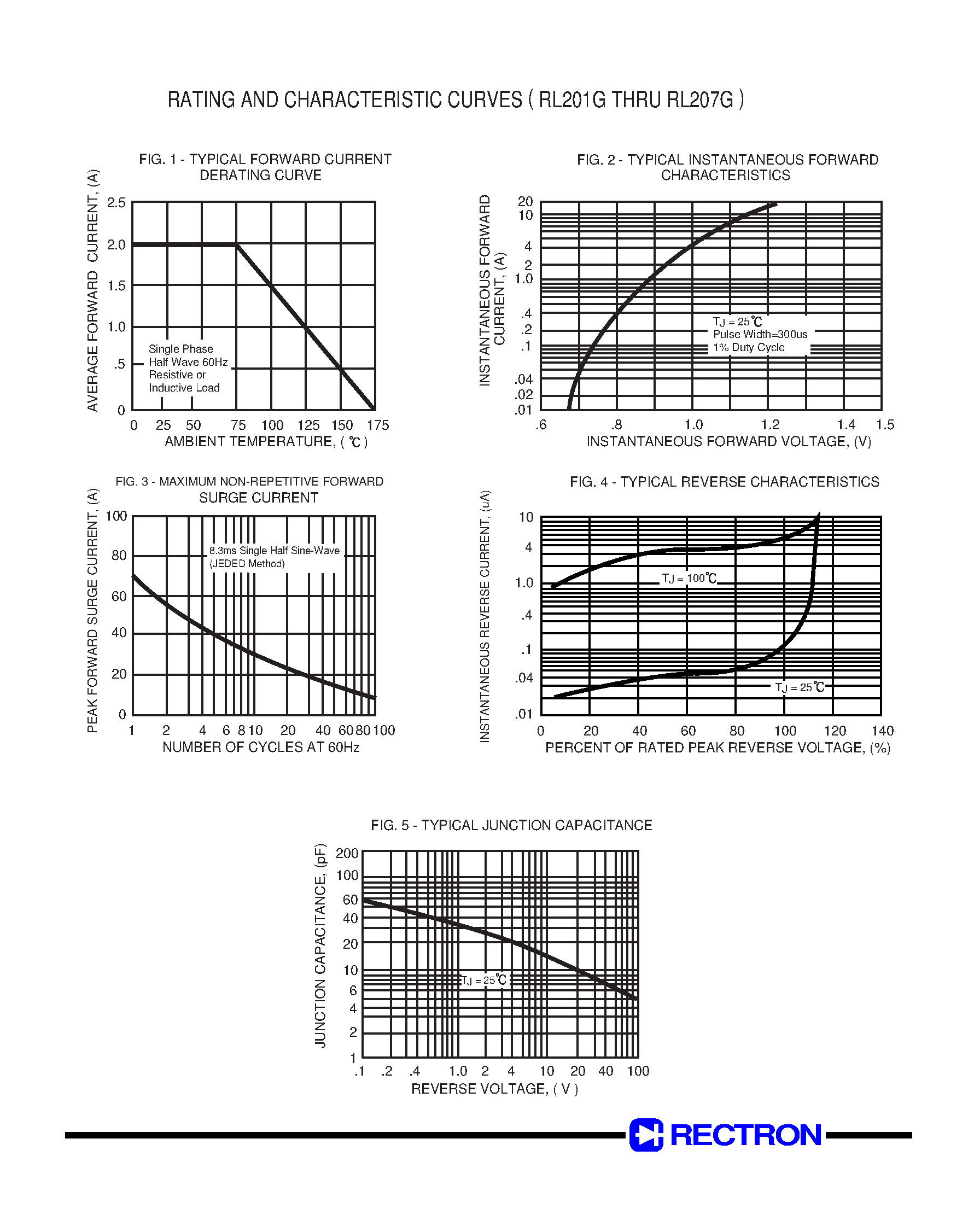 Datasheet RL207G page 2 Datasheet RL207G - GLASS PASSIVATED JUNCTION PLASTIC RECTIFIER (VOLTAGE RANGE 50 to 1000 Volts CURRENT 2.0 Amperes) page 2